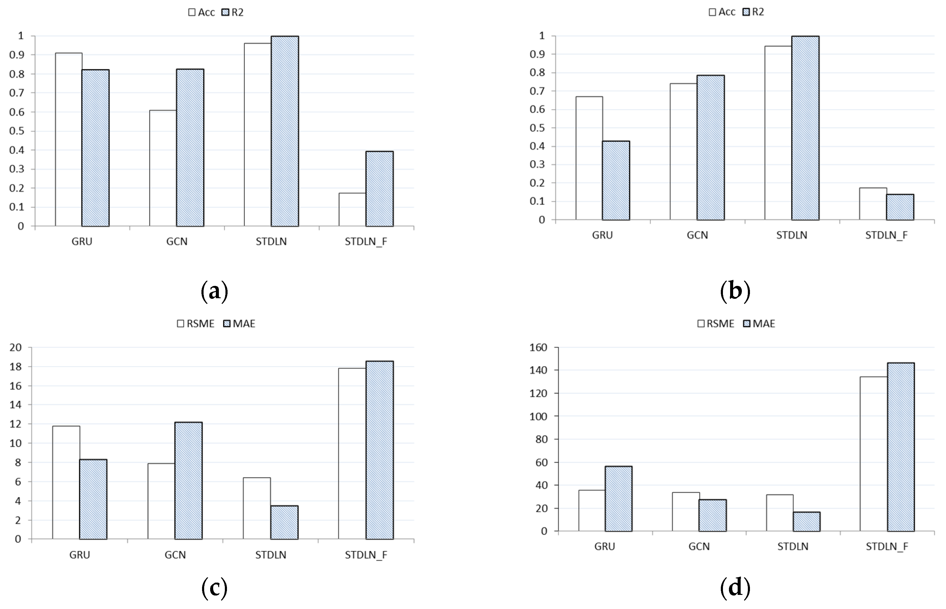 Processes 10 00476 g007