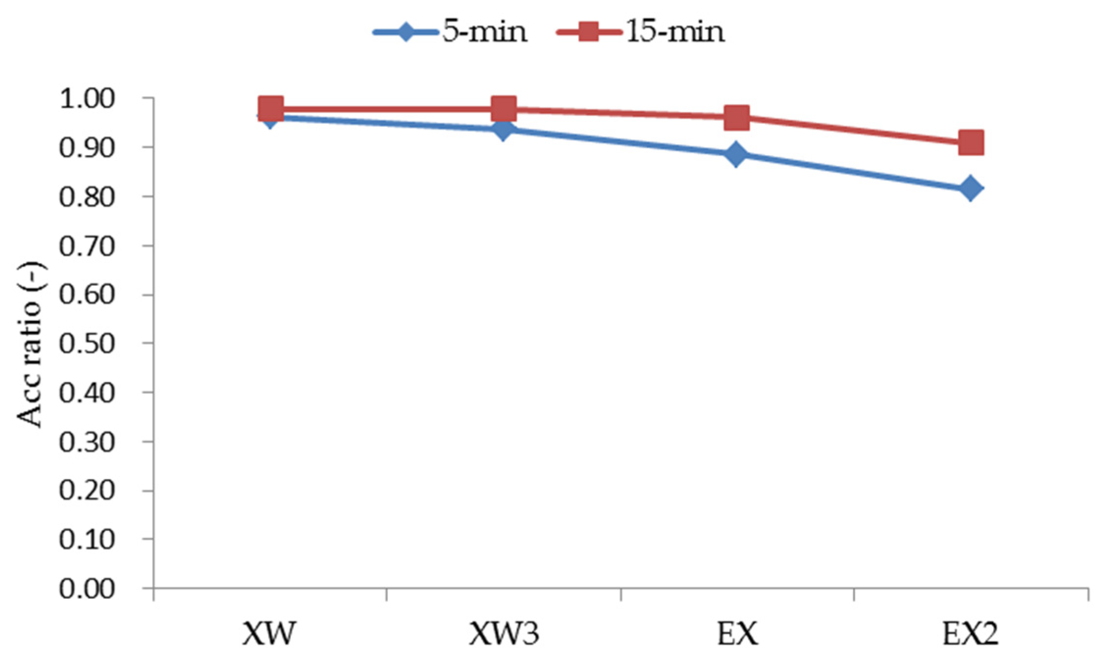 Processes 10 00476 g009