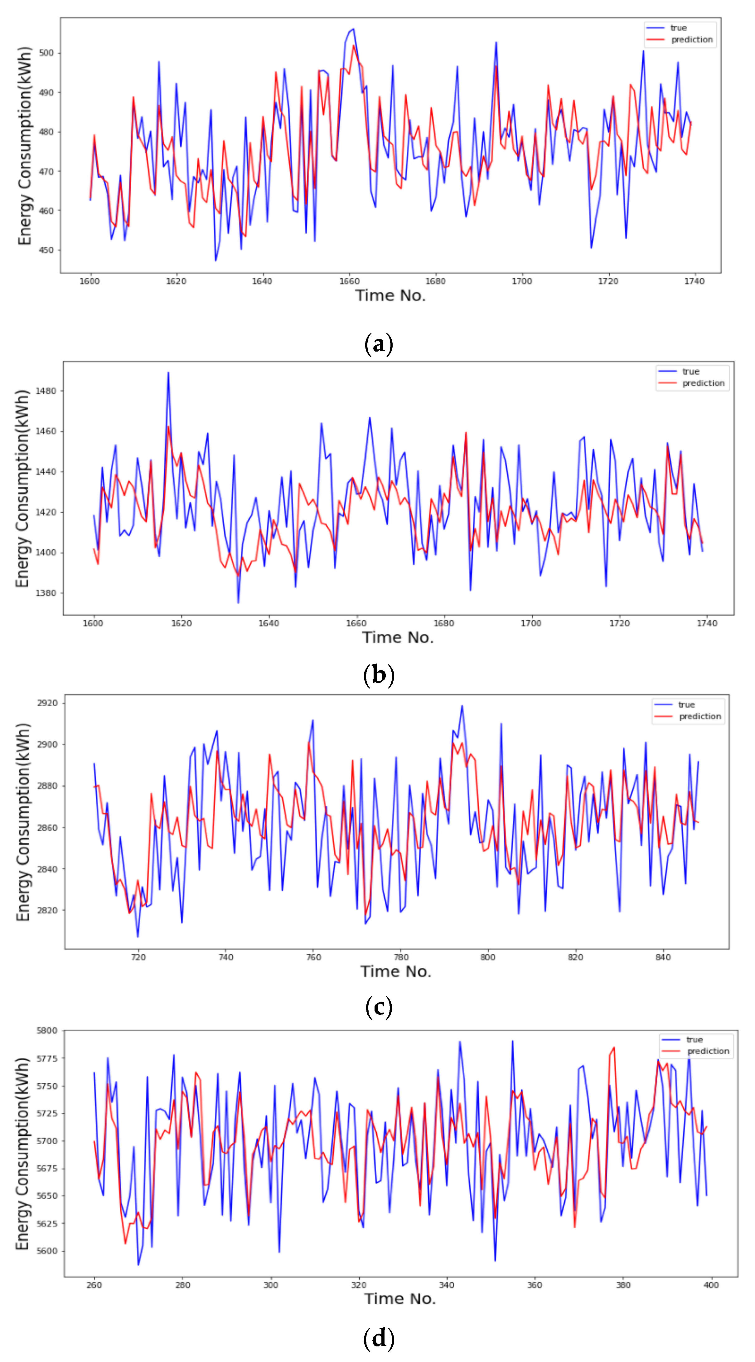 Processes 10 00476 g011