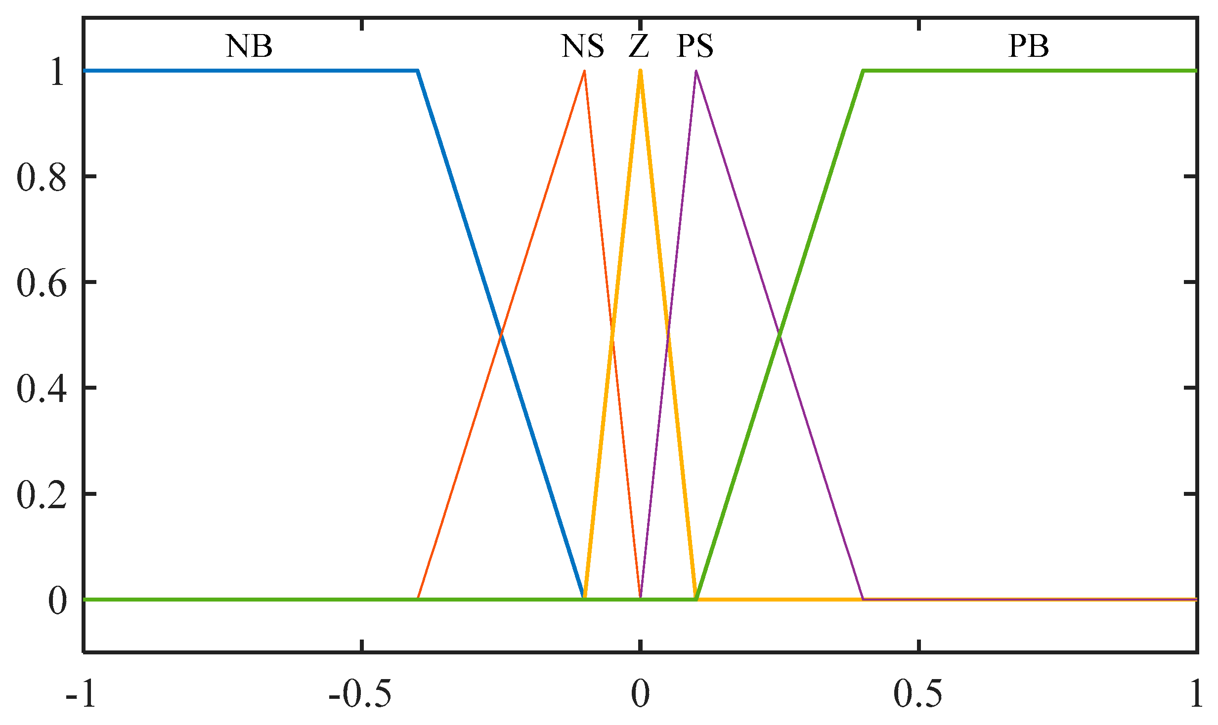 Processes 10 00477 g003 550