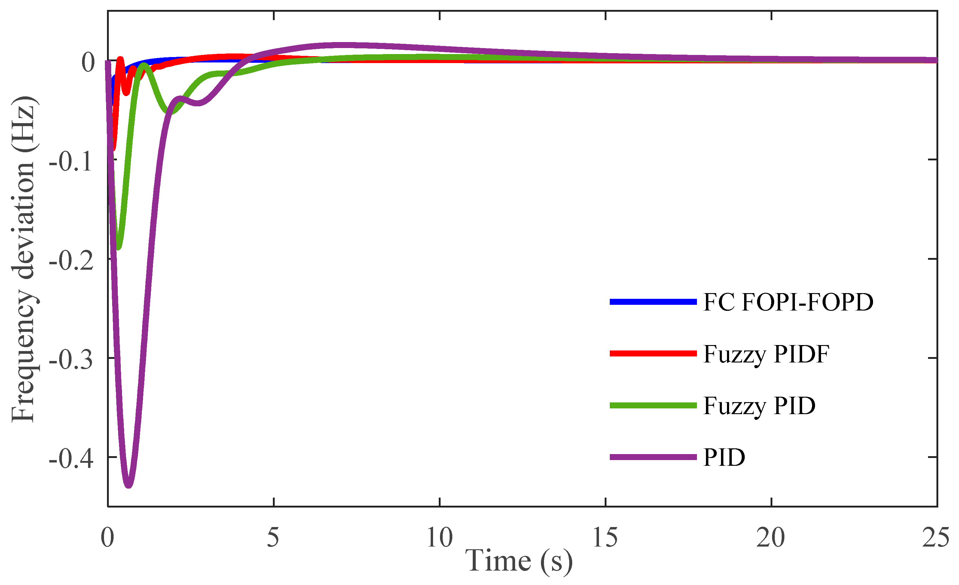 Processes 10 00477 g004 550