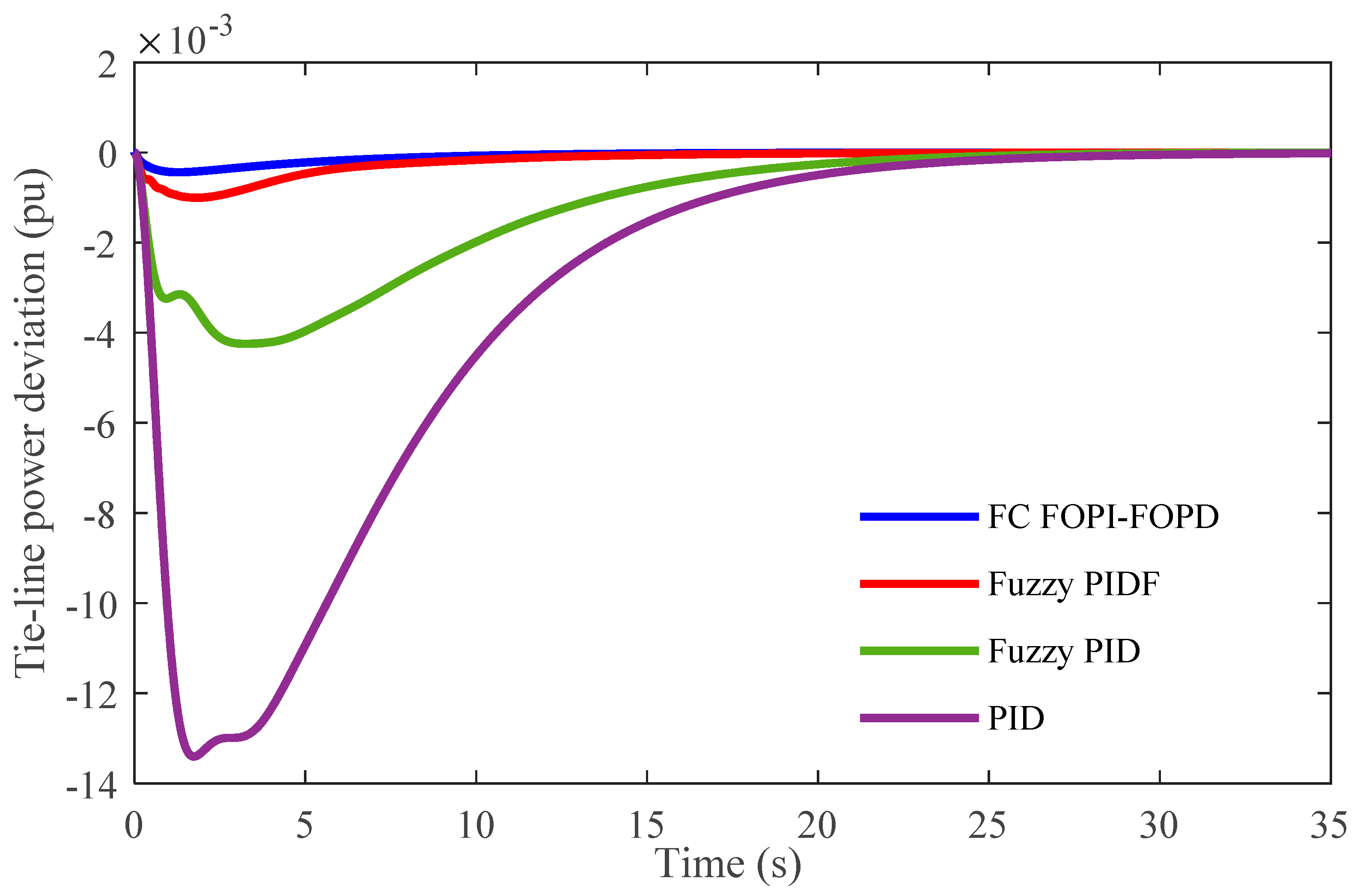 Processes 10 00477 g006 550