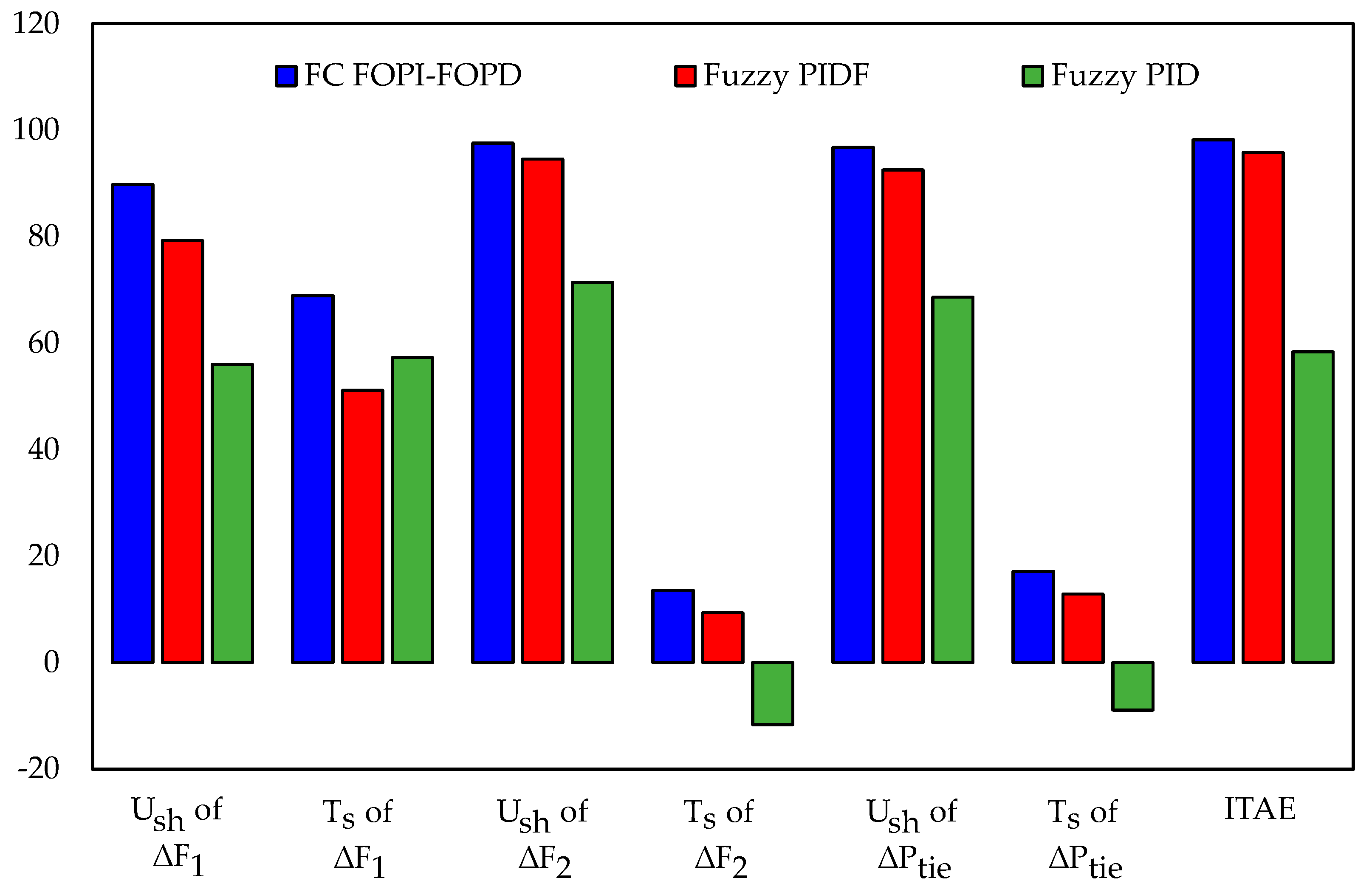 Processes 10 00477 g007 550