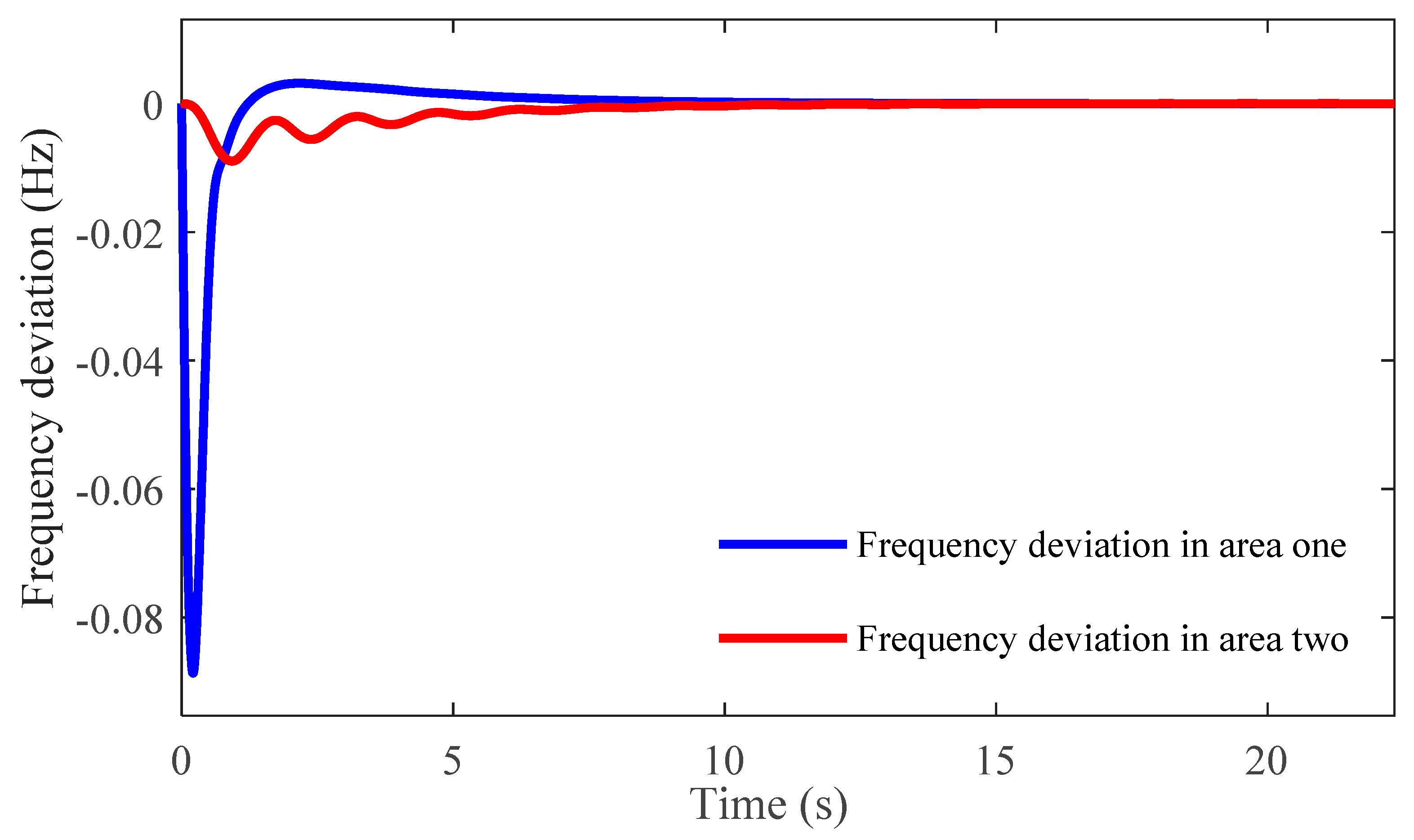 Processes 10 00477 g008 550