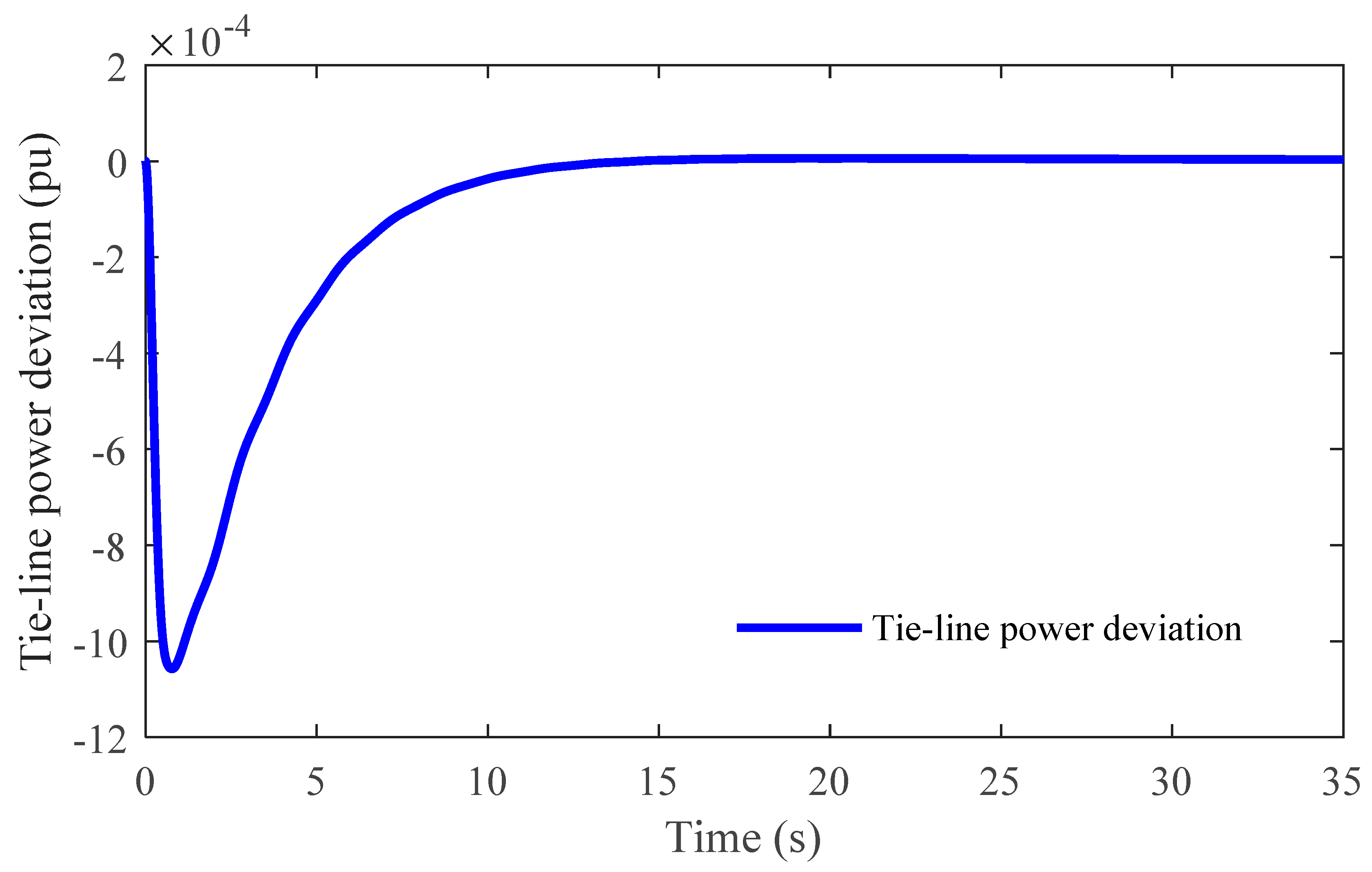 Processes 10 00477 g009 550
