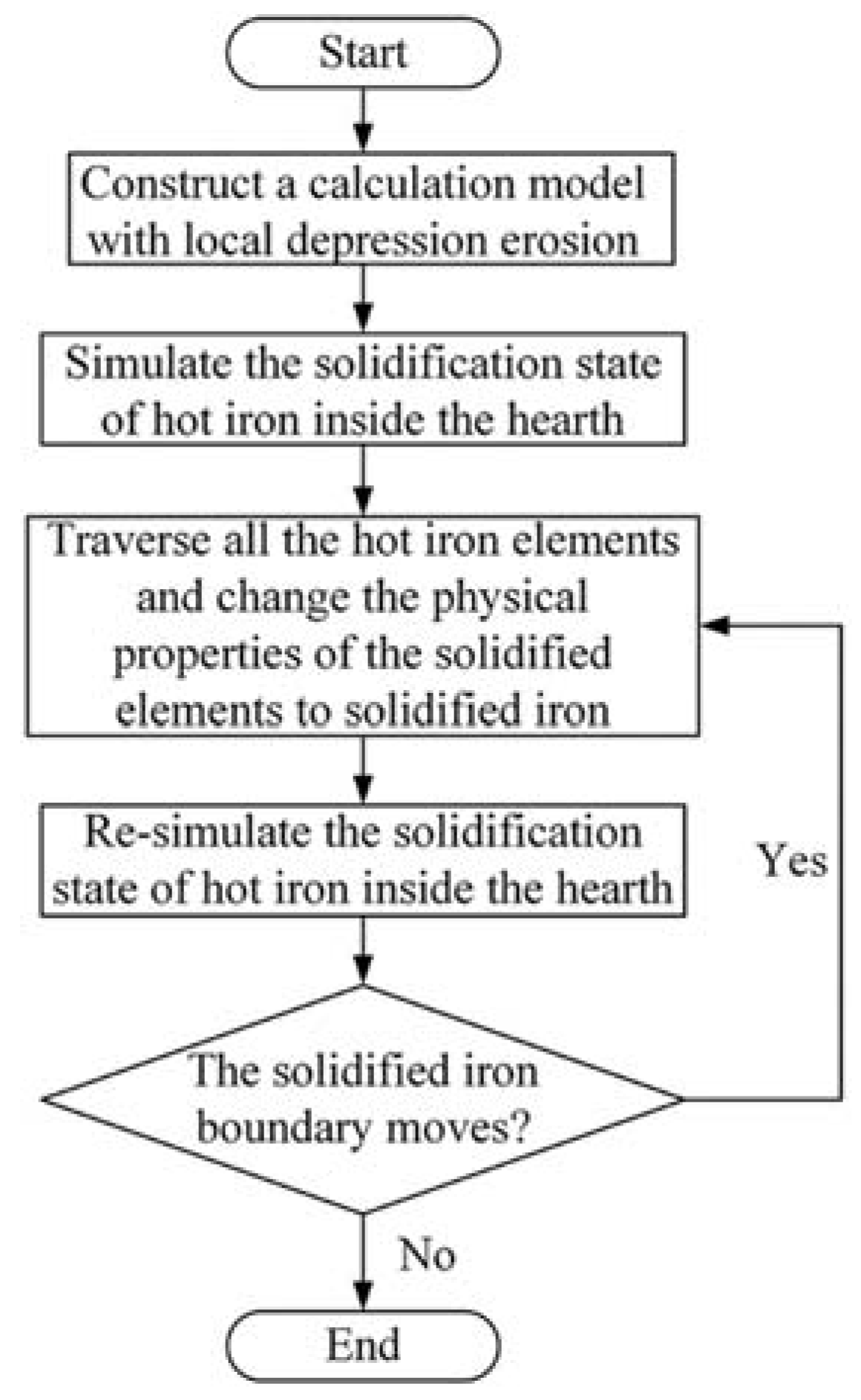Processes 10 00481 g001 550