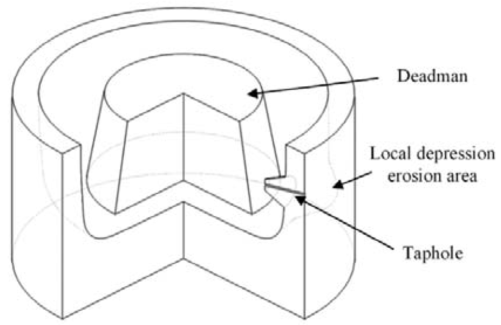 Processes 10 00481 g003 550