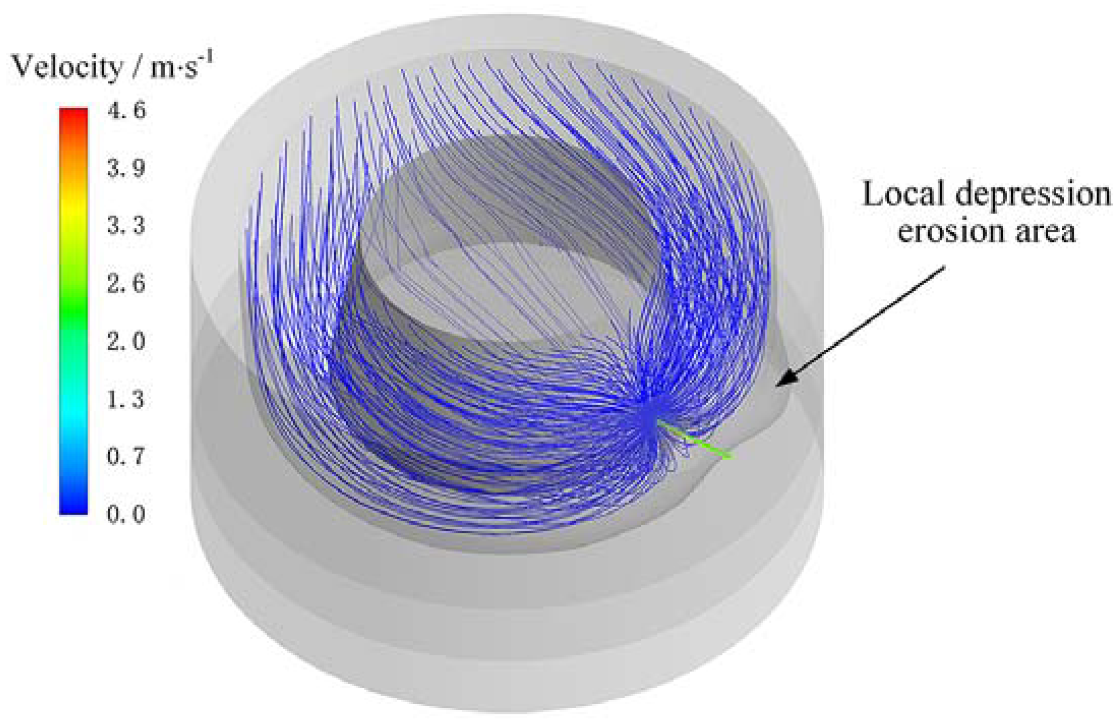 Processes 10 00481 g006 550