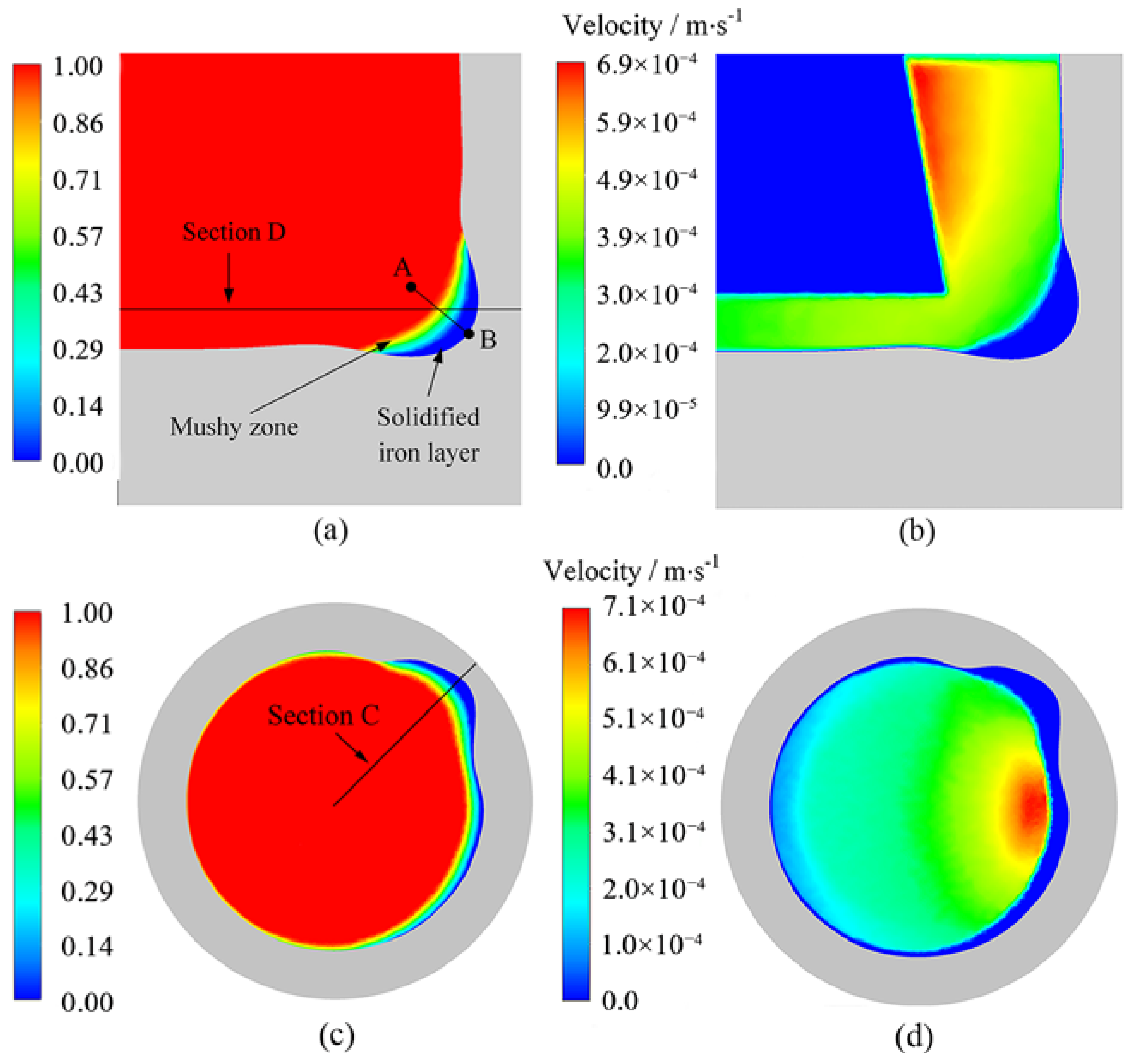 Processes 10 00481 g007 550
