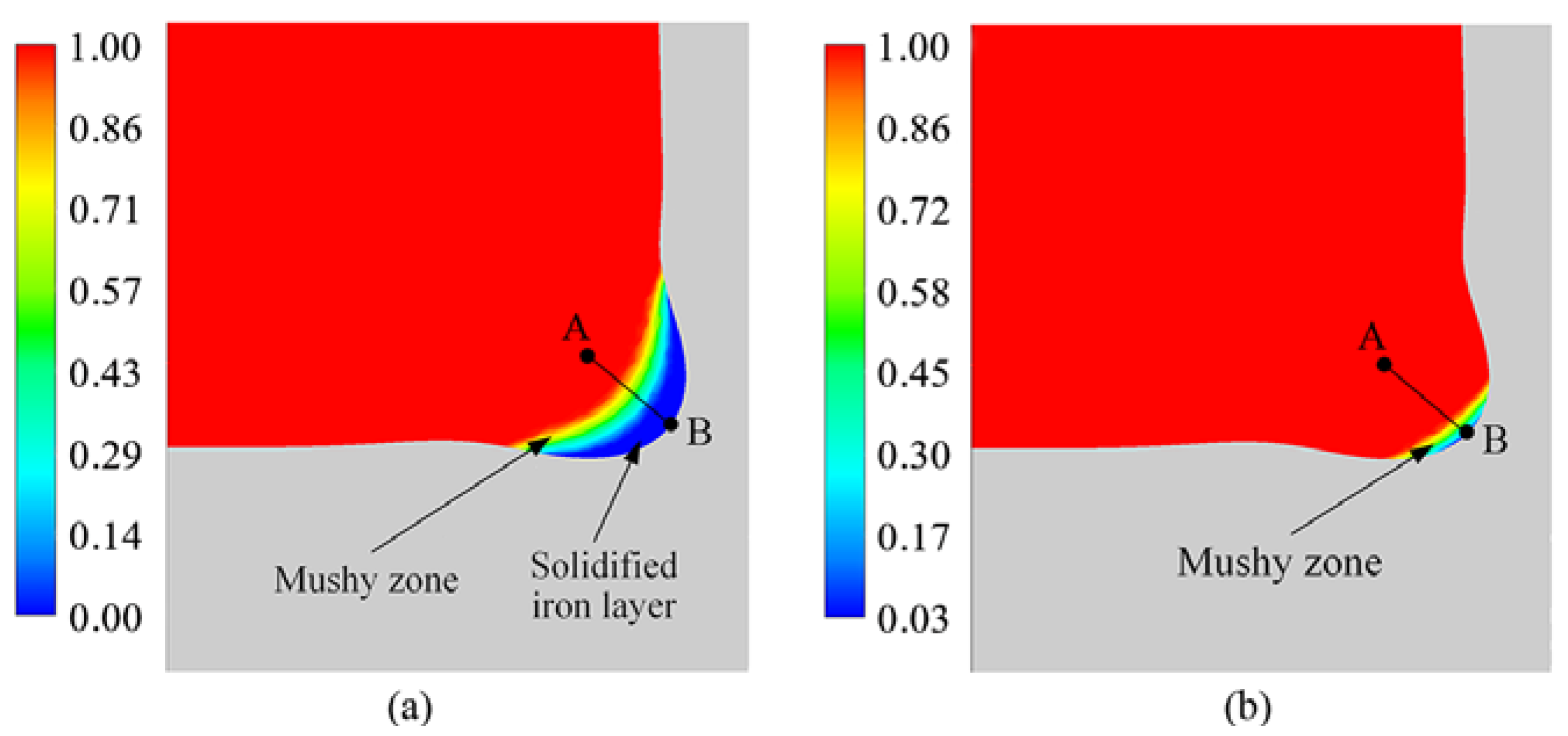 Processes 10 00481 g008 550