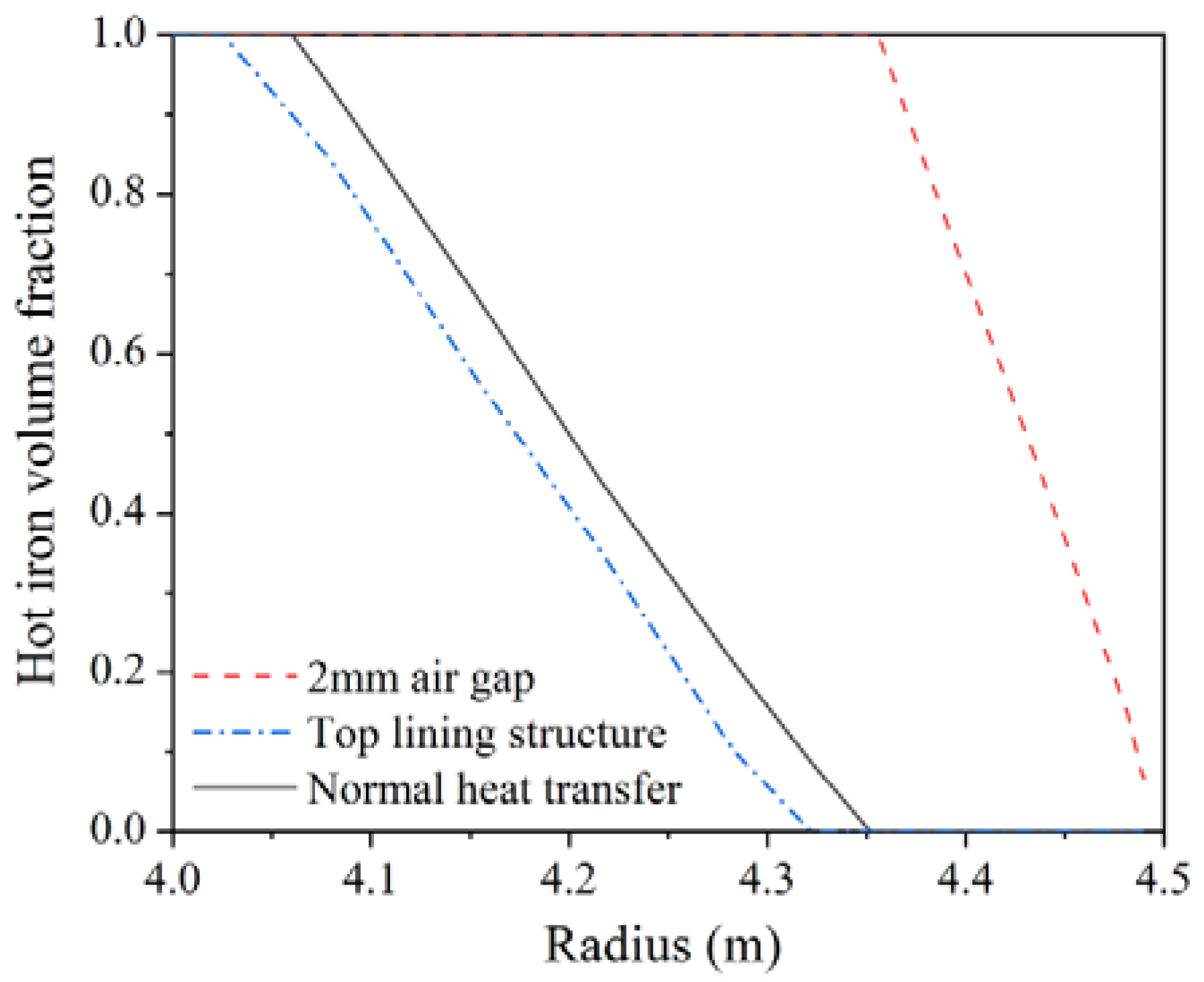Processes 10 00481 g009 550
