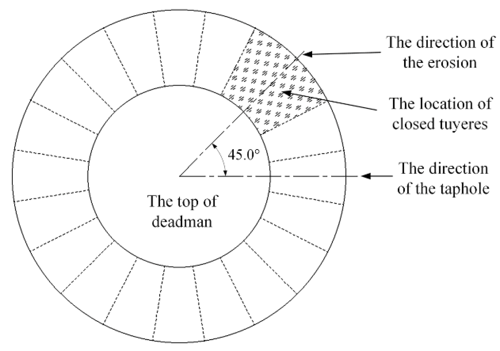 Processes 10 00481 g010 550