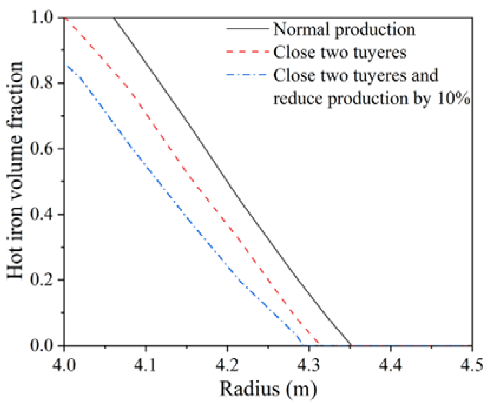 Processes 10 00481 g011 550