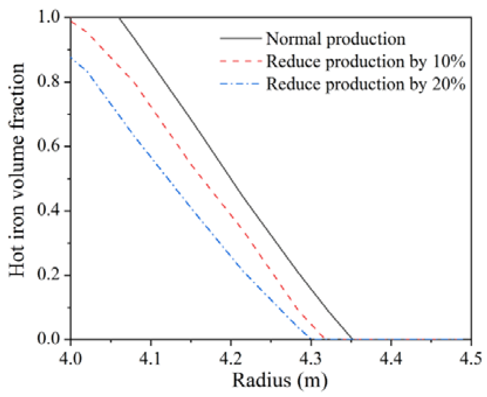 Processes 10 00481 g012 550