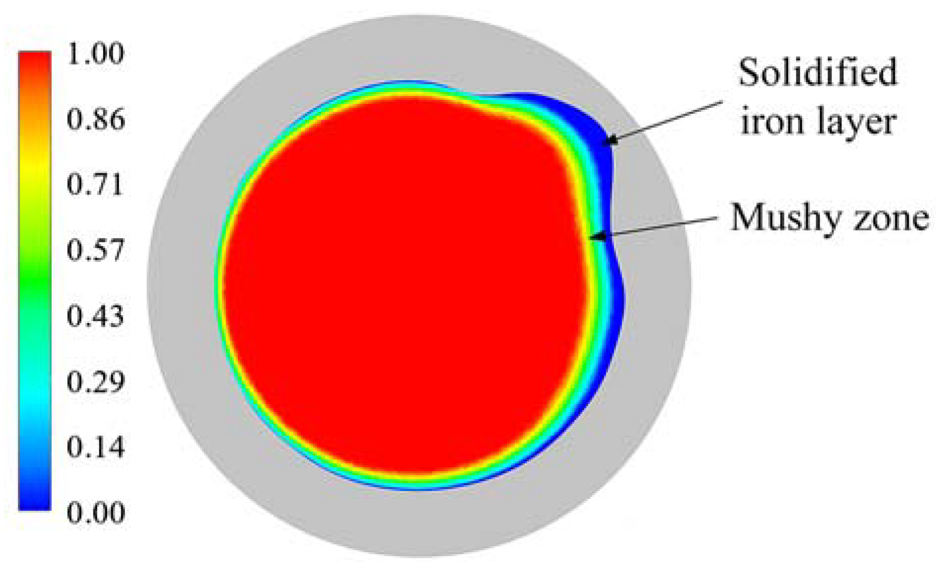Processes 10 00481 g013 550