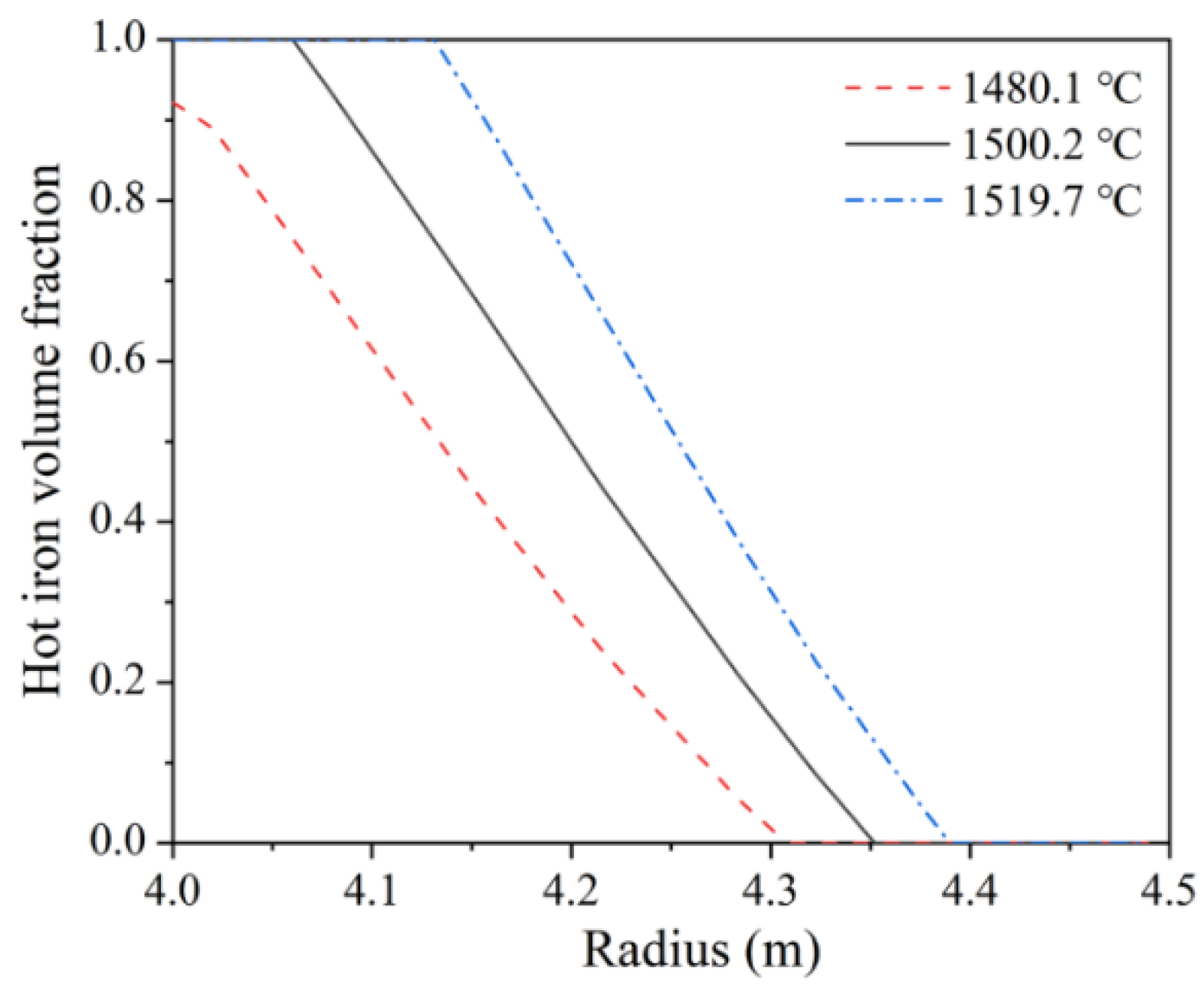 Processes 10 00481 g015 550