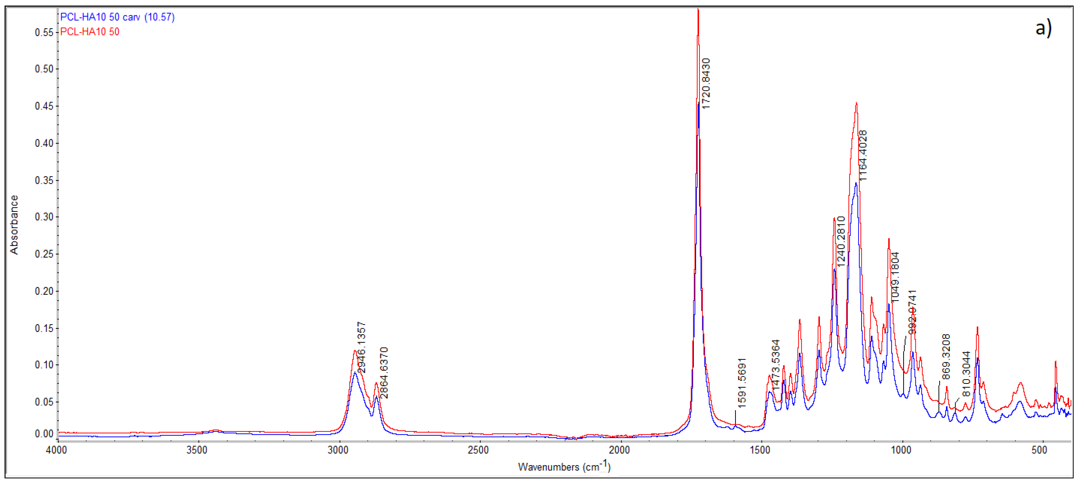 Processes 10 00482 g008a