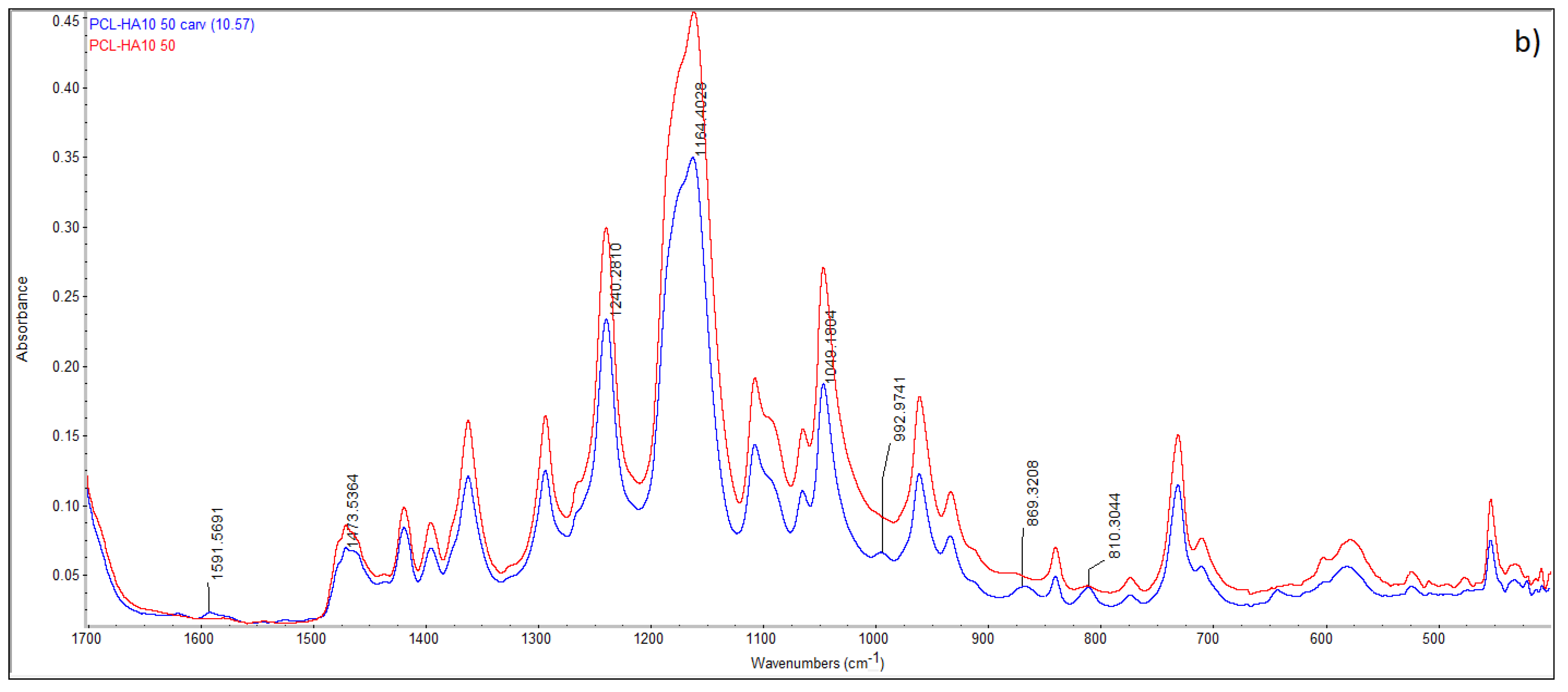 Processes 10 00482 g008b