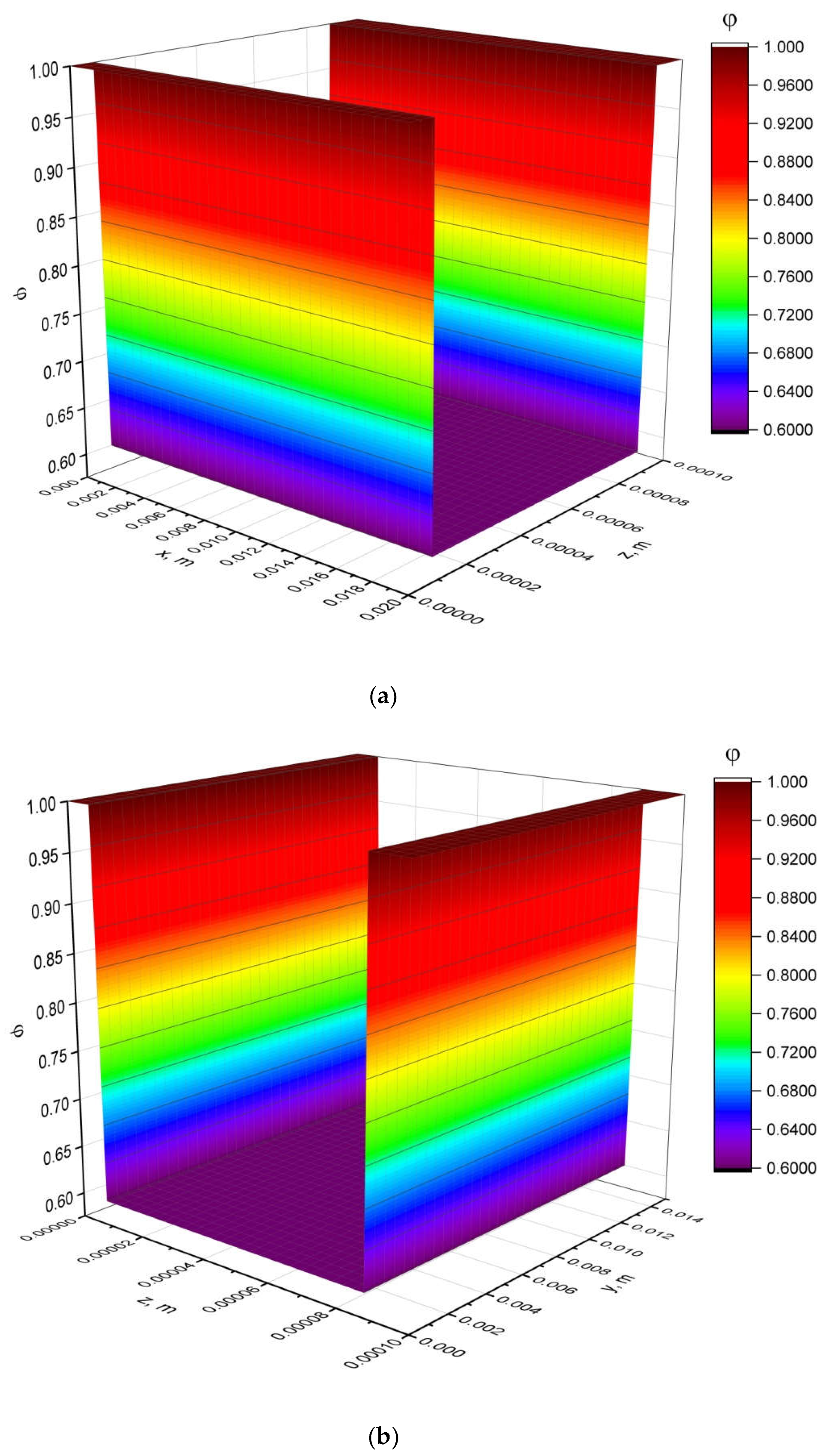Processes 10 00483 g005