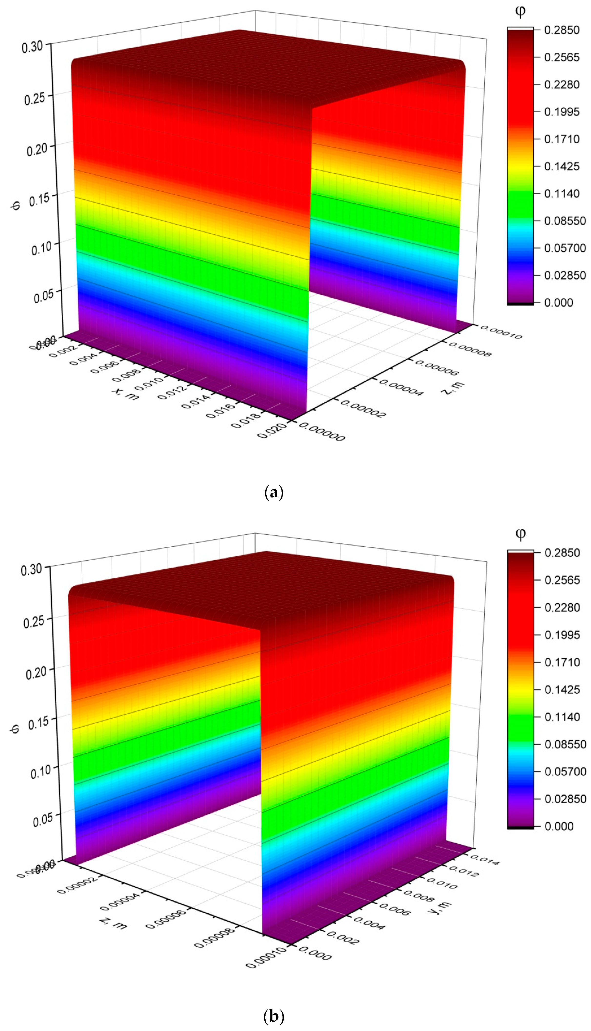 Processes 10 00483 g007