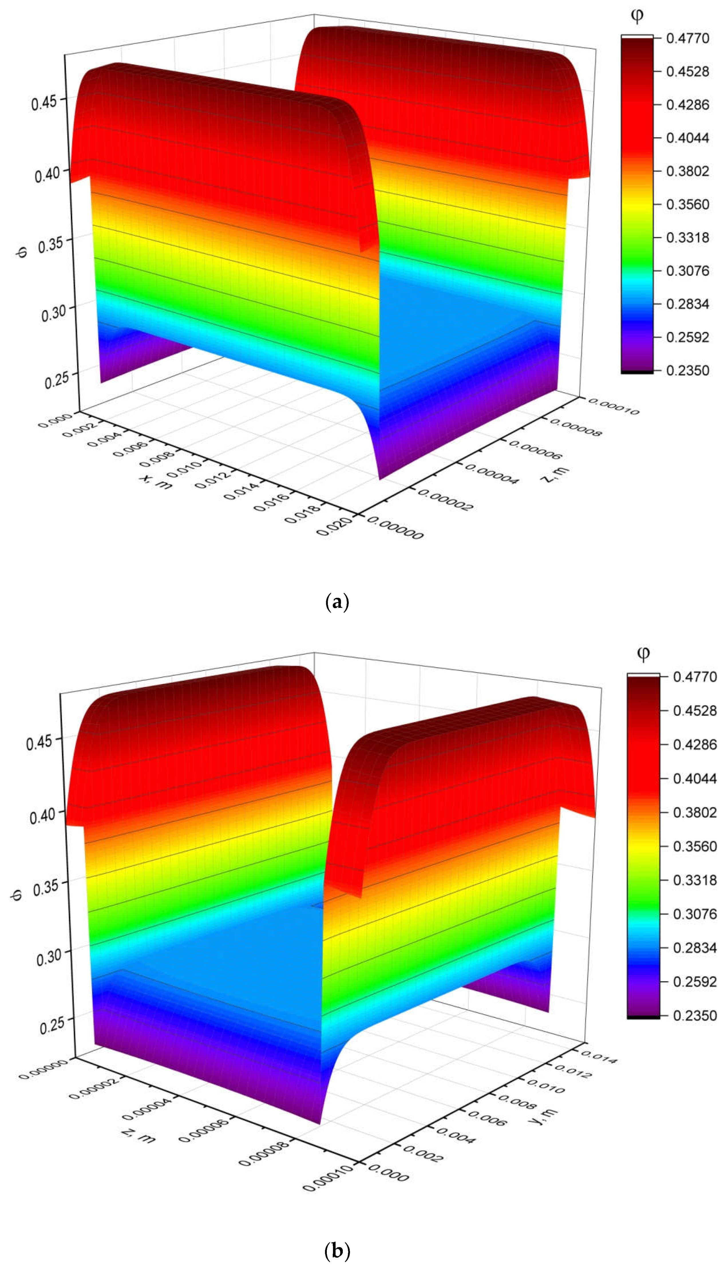Processes 10 00483 g008