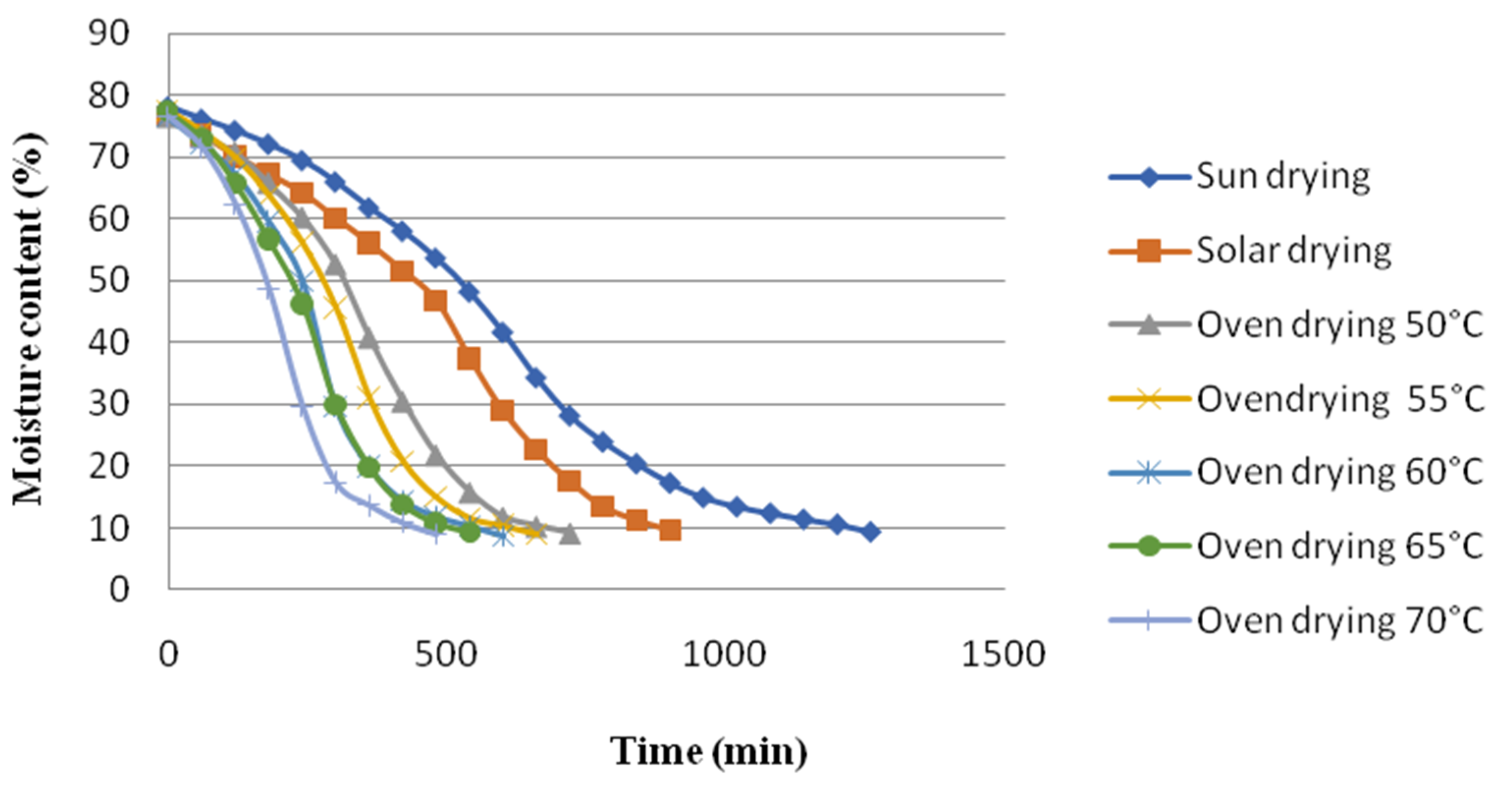 Processes 10 00484 g002 550