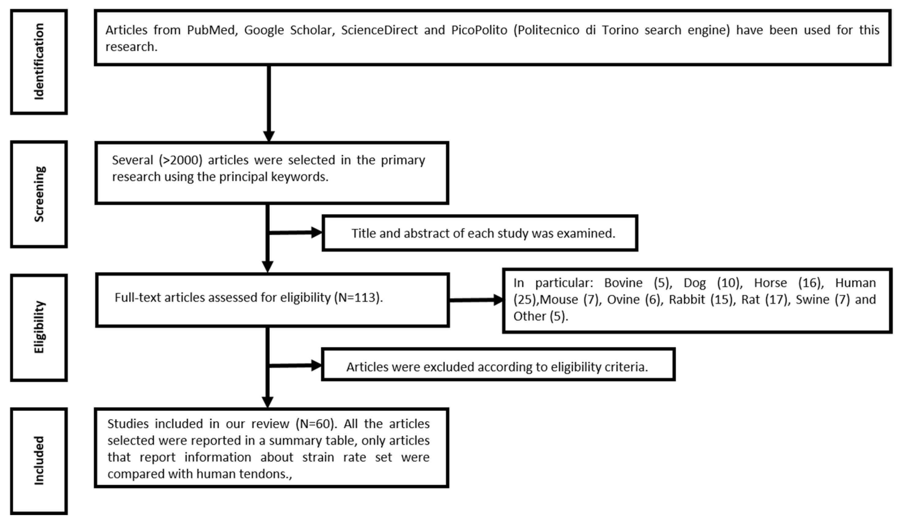 Processes 10 00485 g001