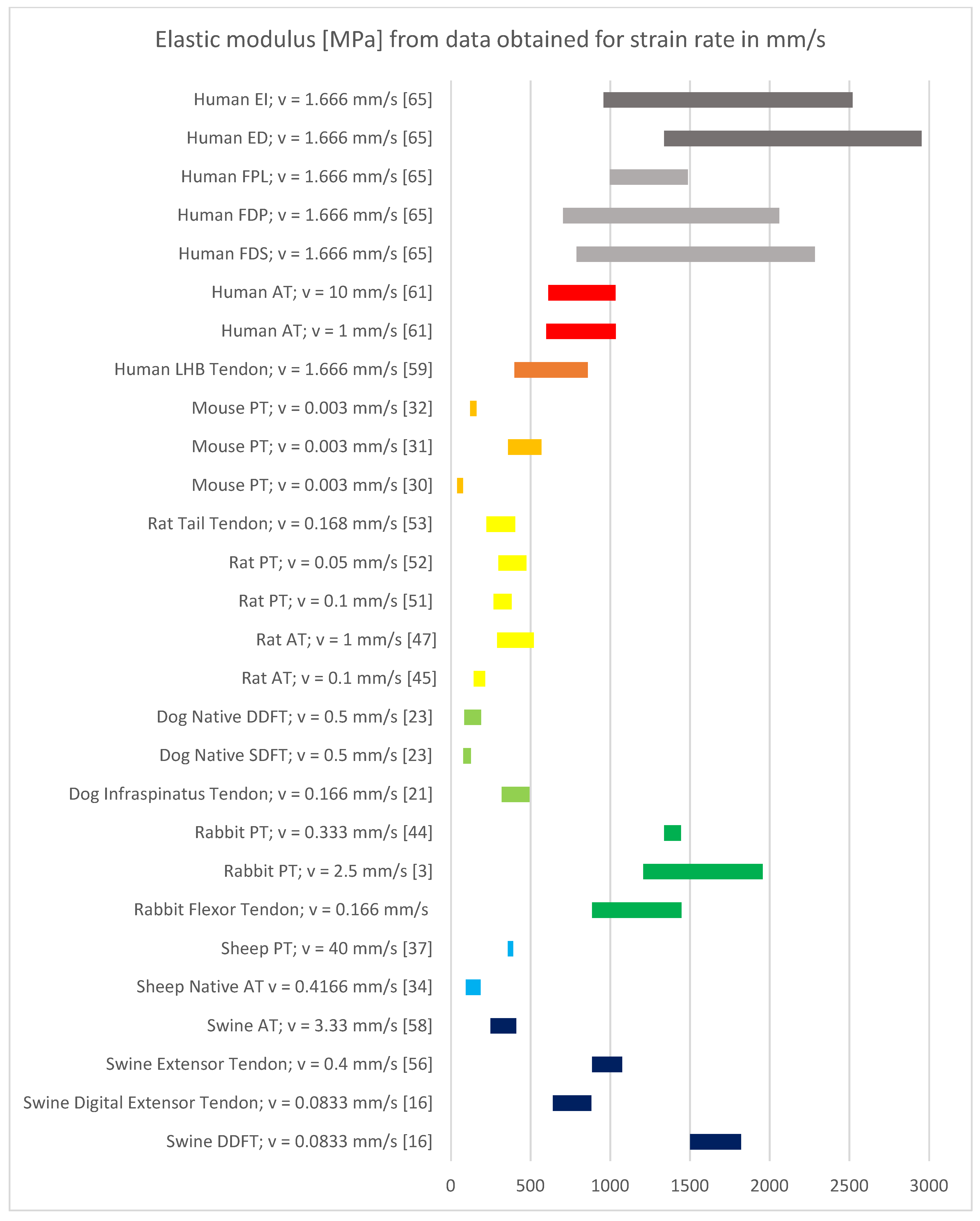 Processes 10 00485 g002