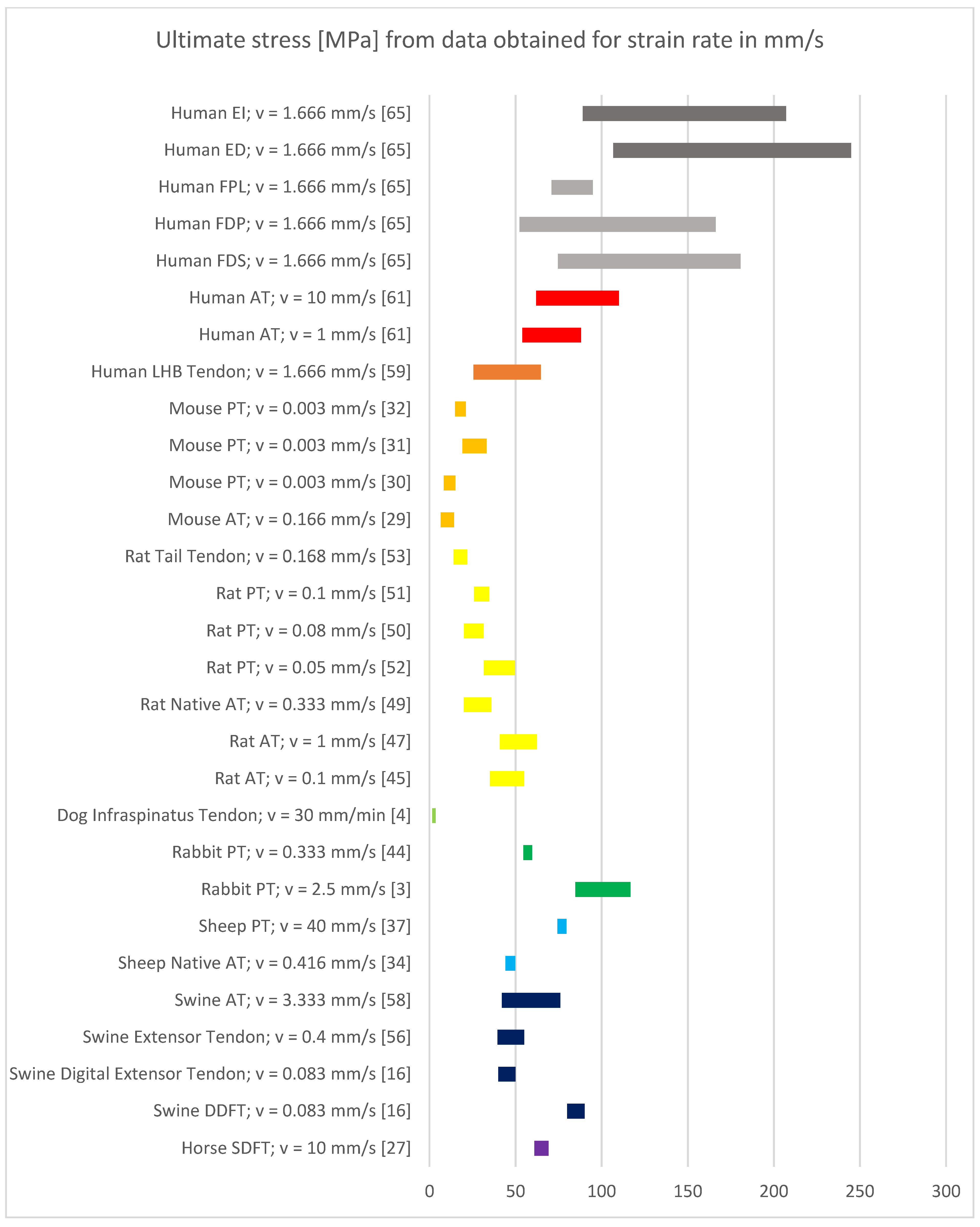 Processes 10 00485 g003