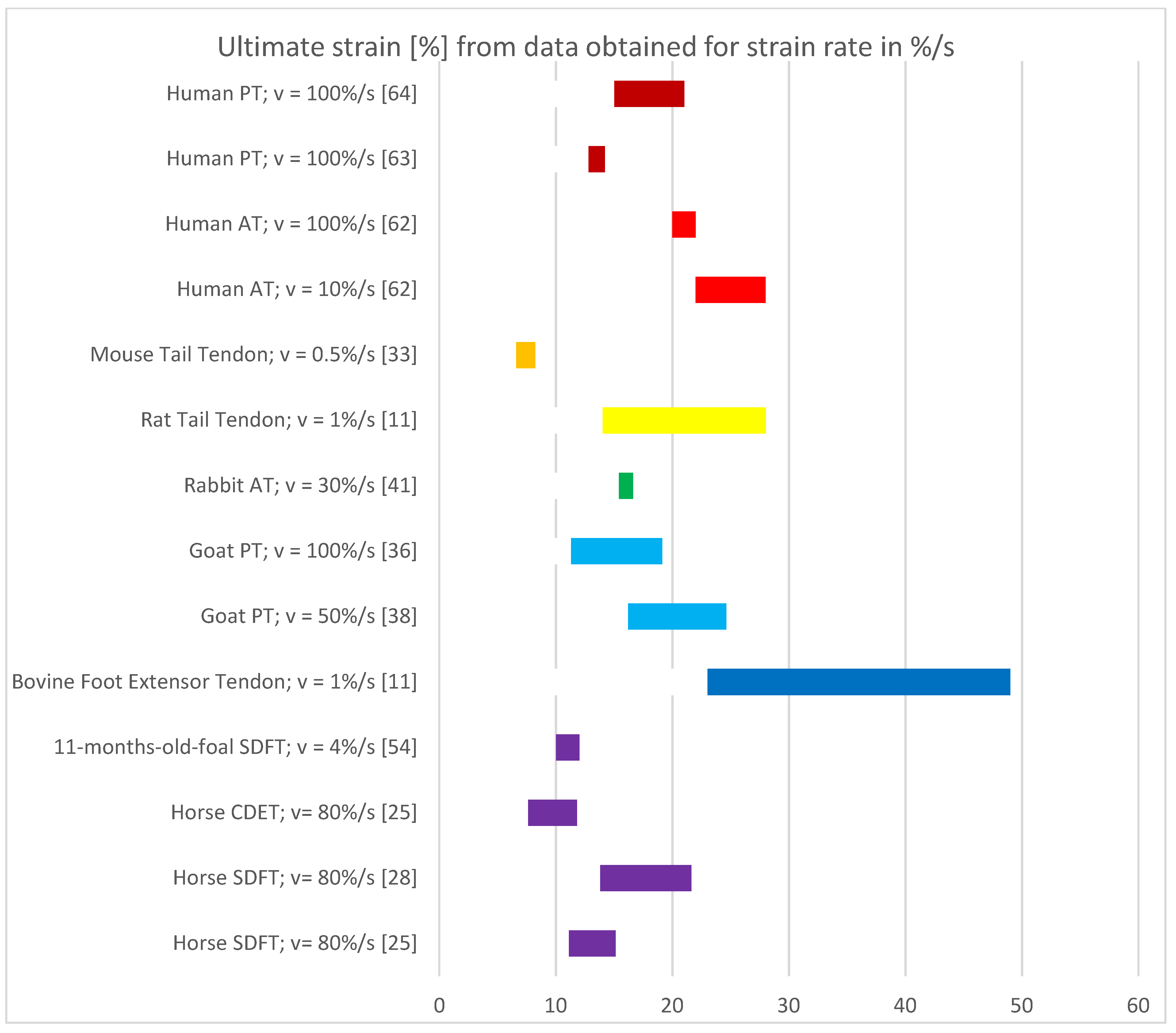 Processes 10 00485 g007
