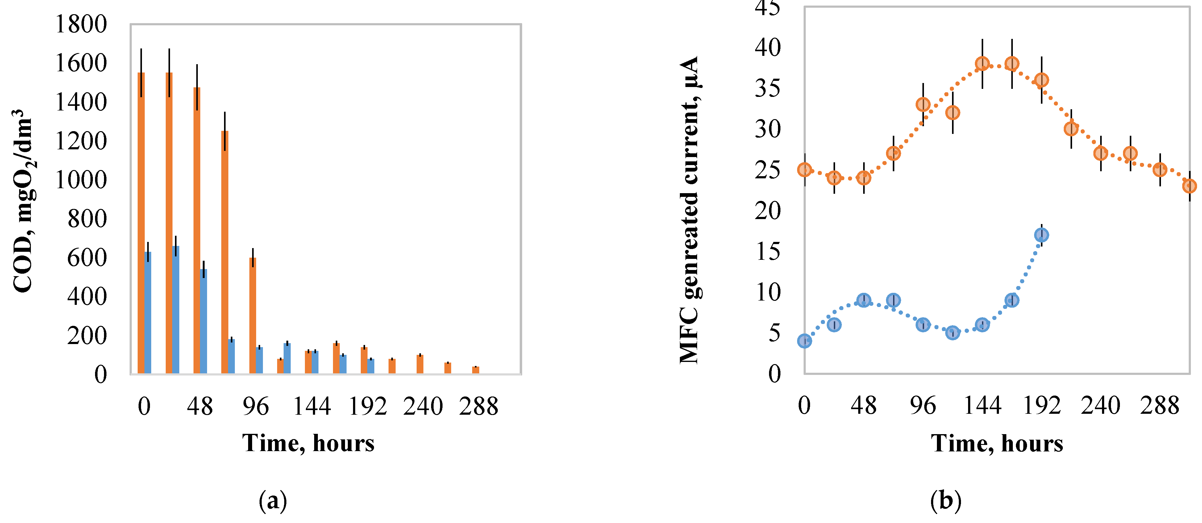Processes 10 00486 g004