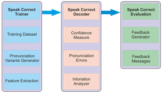 How to Pronounce ANALYSIS, ANALYSES, ANALYZE, ANALYZES -American English  Pronunciation 