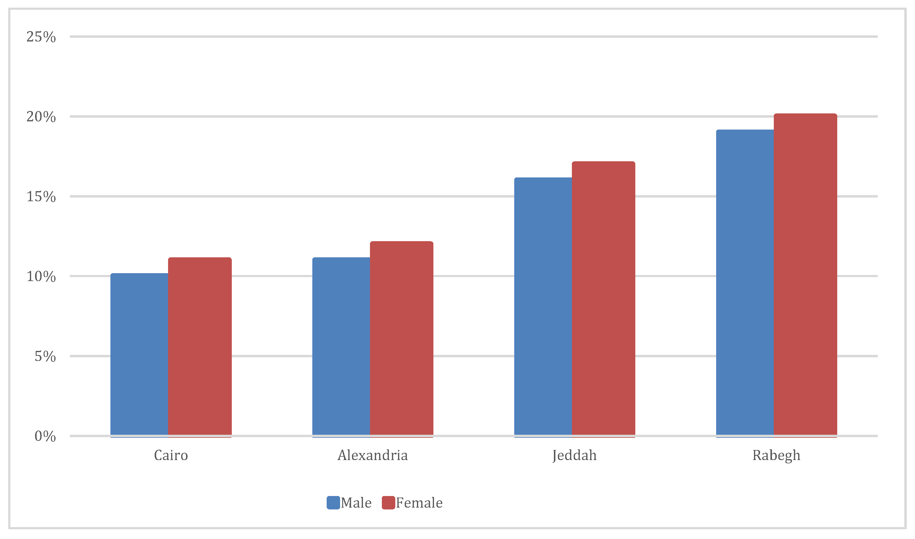 Processes 10 00487 g007 550