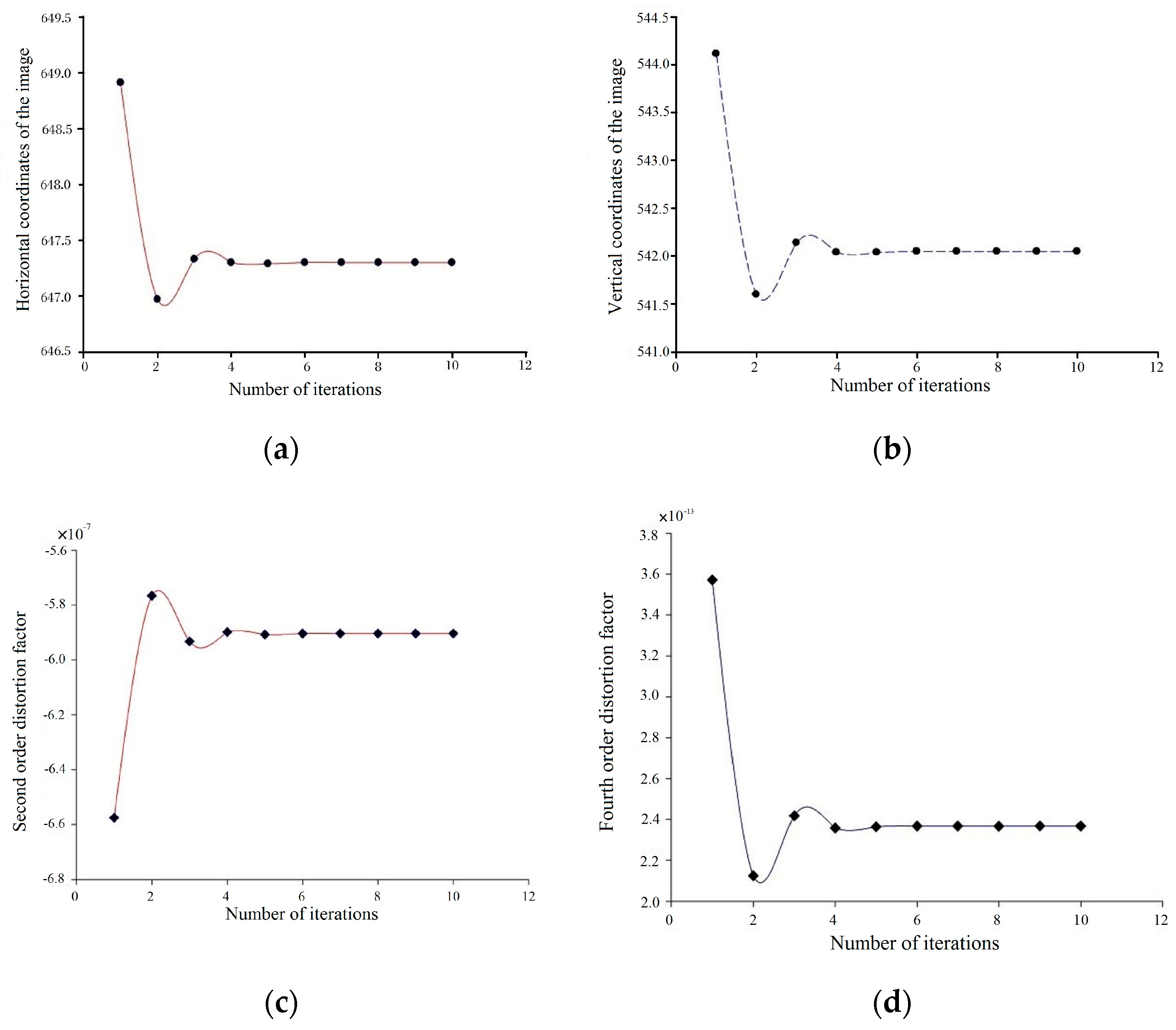 Processes 10 00488 g005 550
