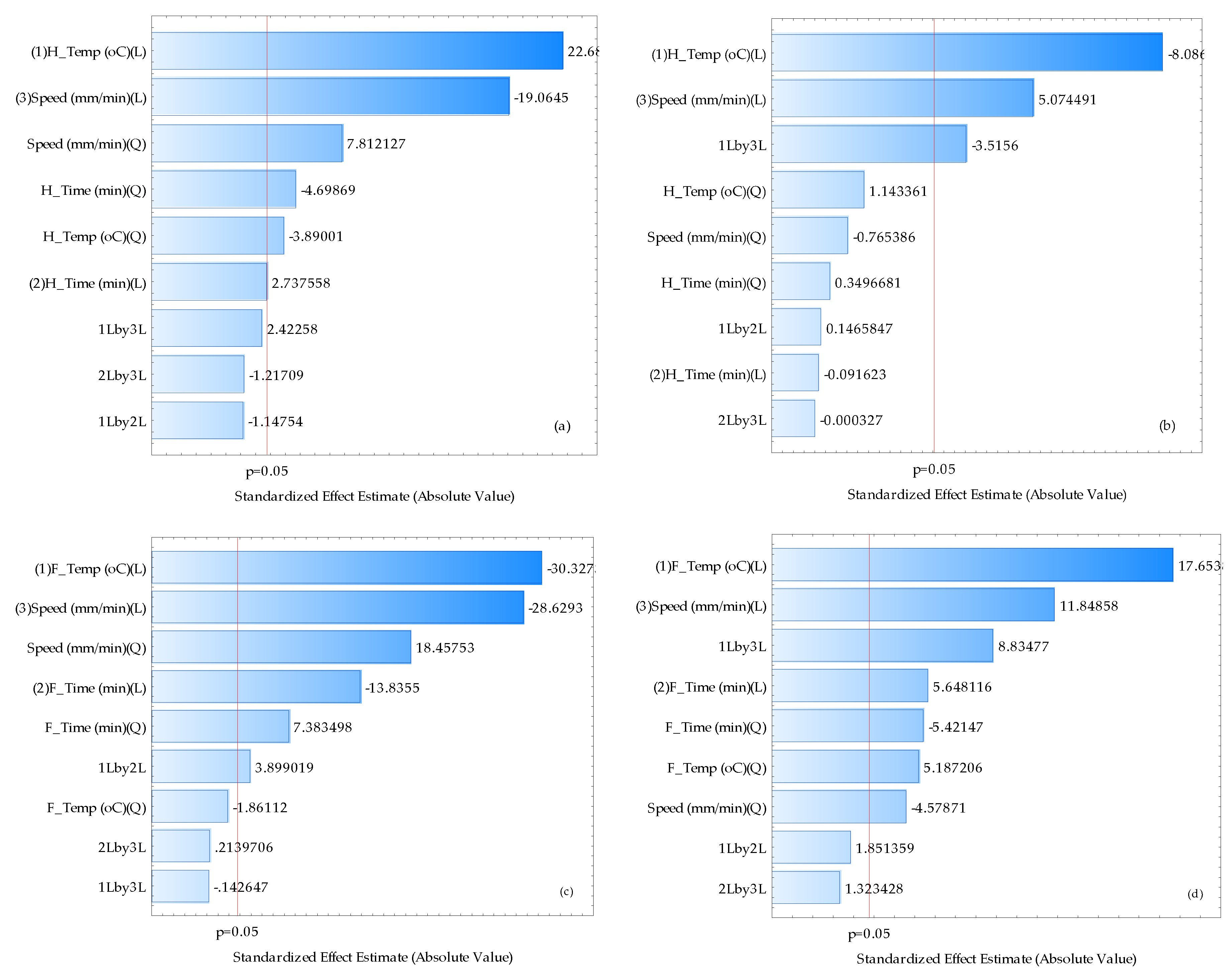 Processes 10 00490 g004