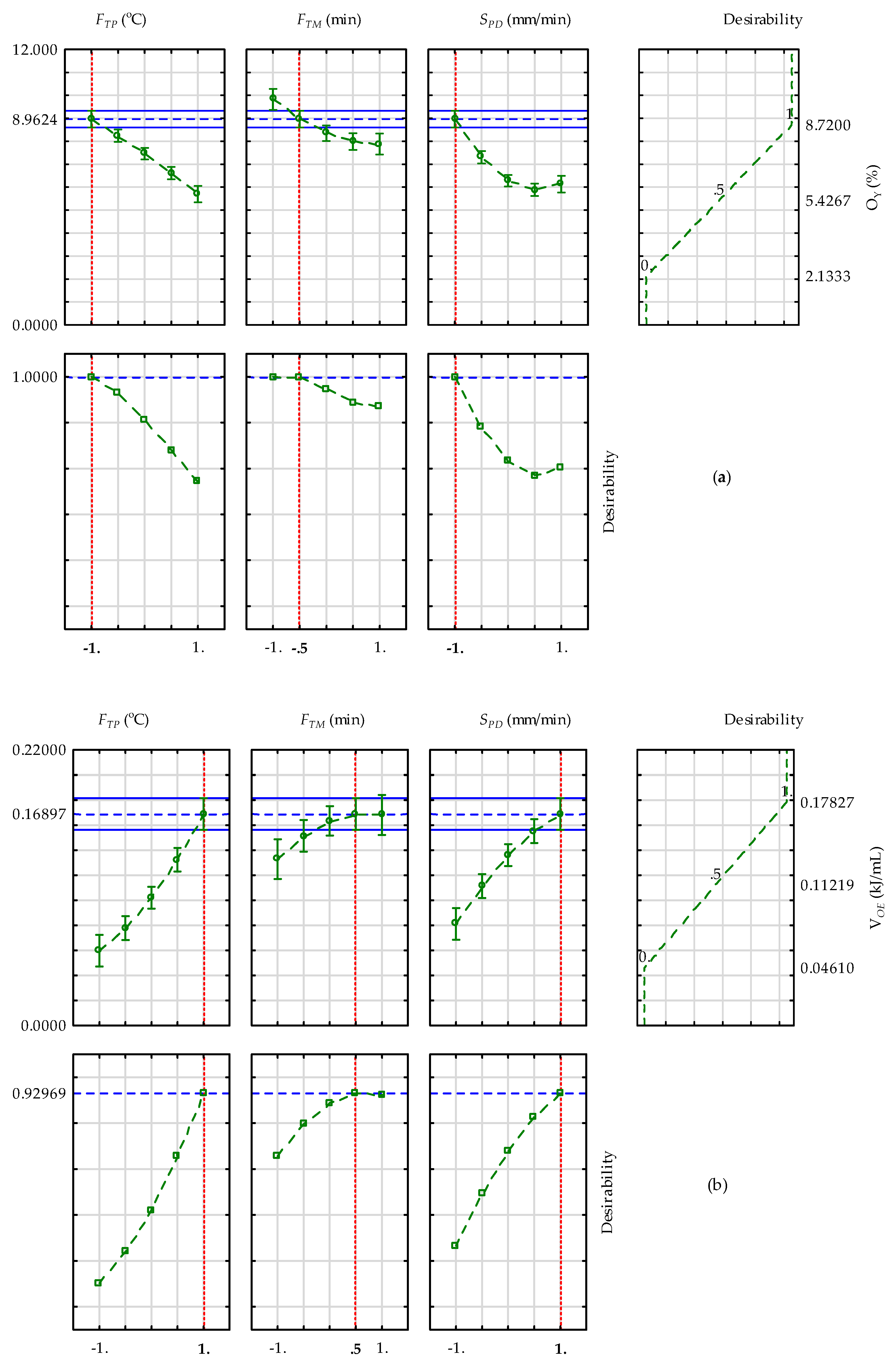 Processes 10 00490 g007