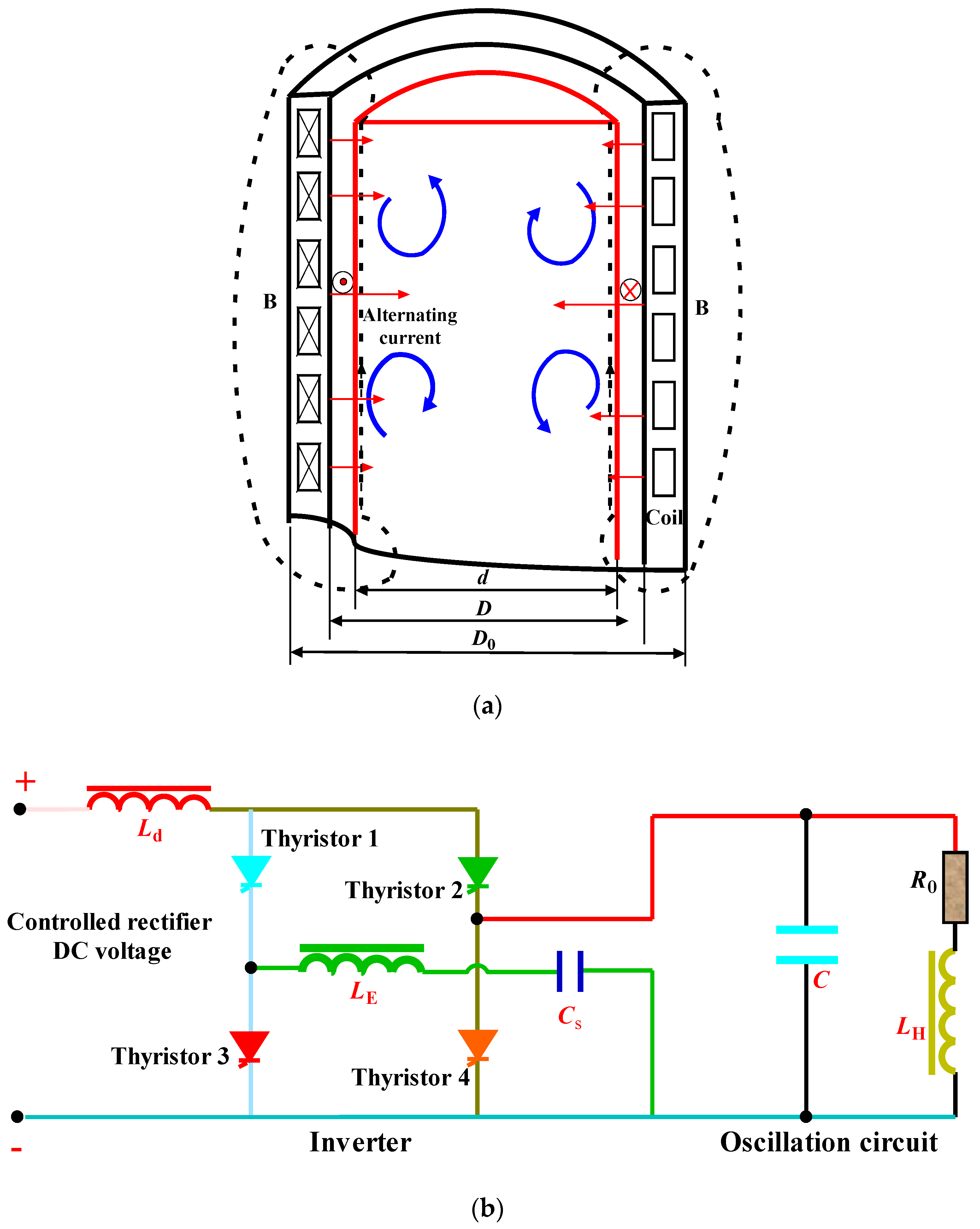 Processes 10 00491 g001