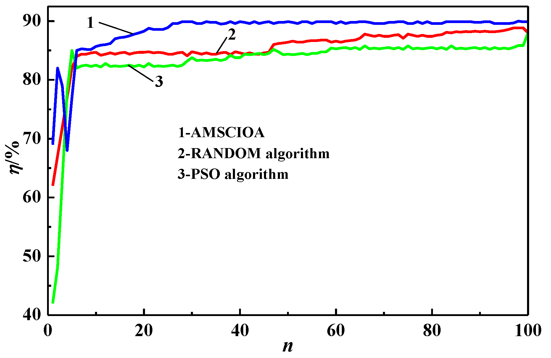 Processes 10 00491 g002