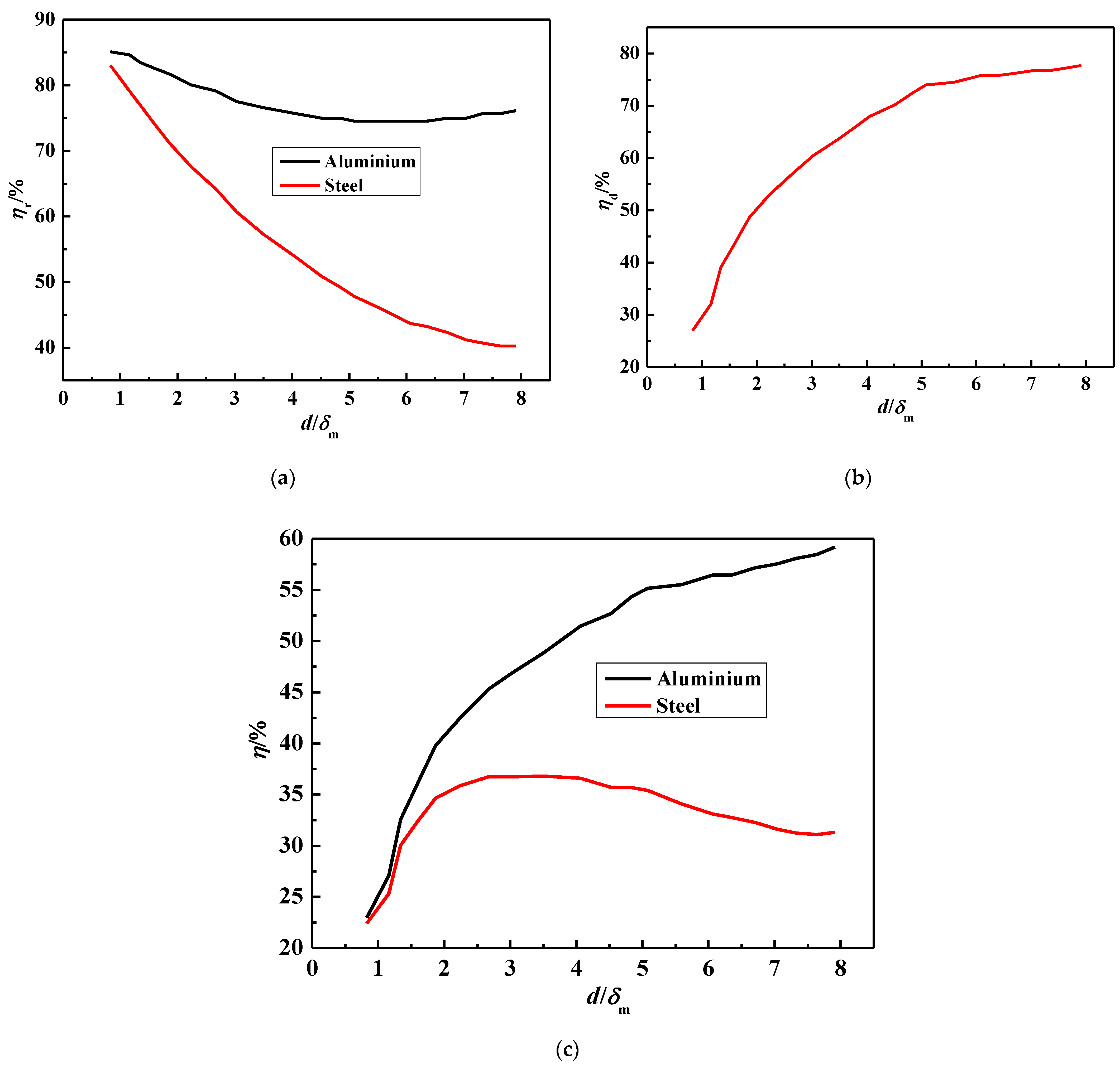 Processes 10 00491 g003