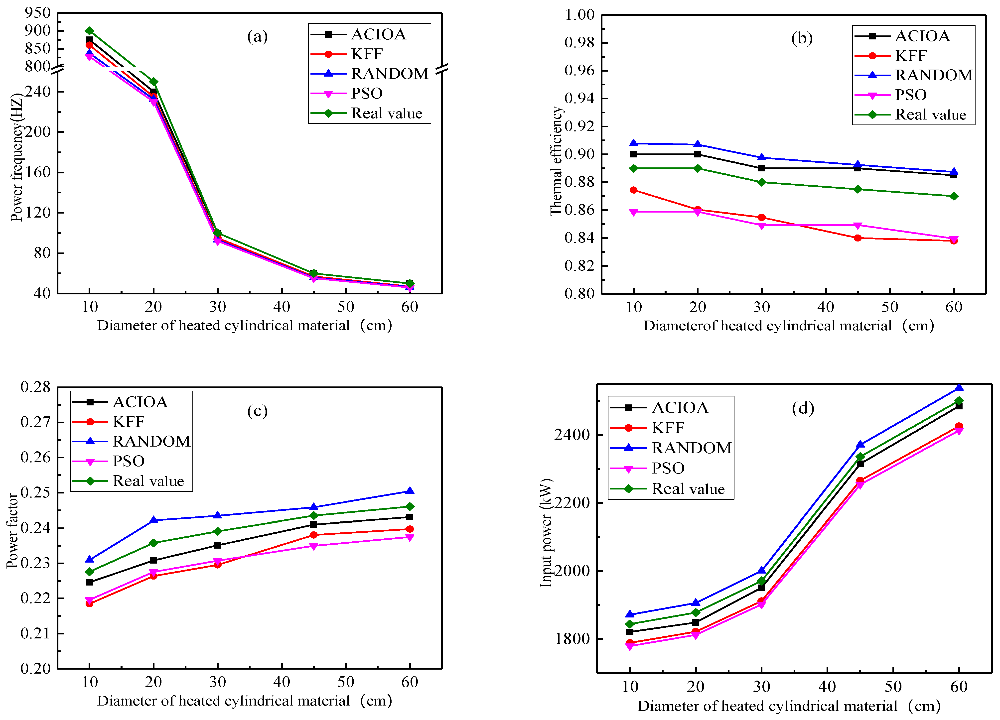 Processes 10 00491 g005