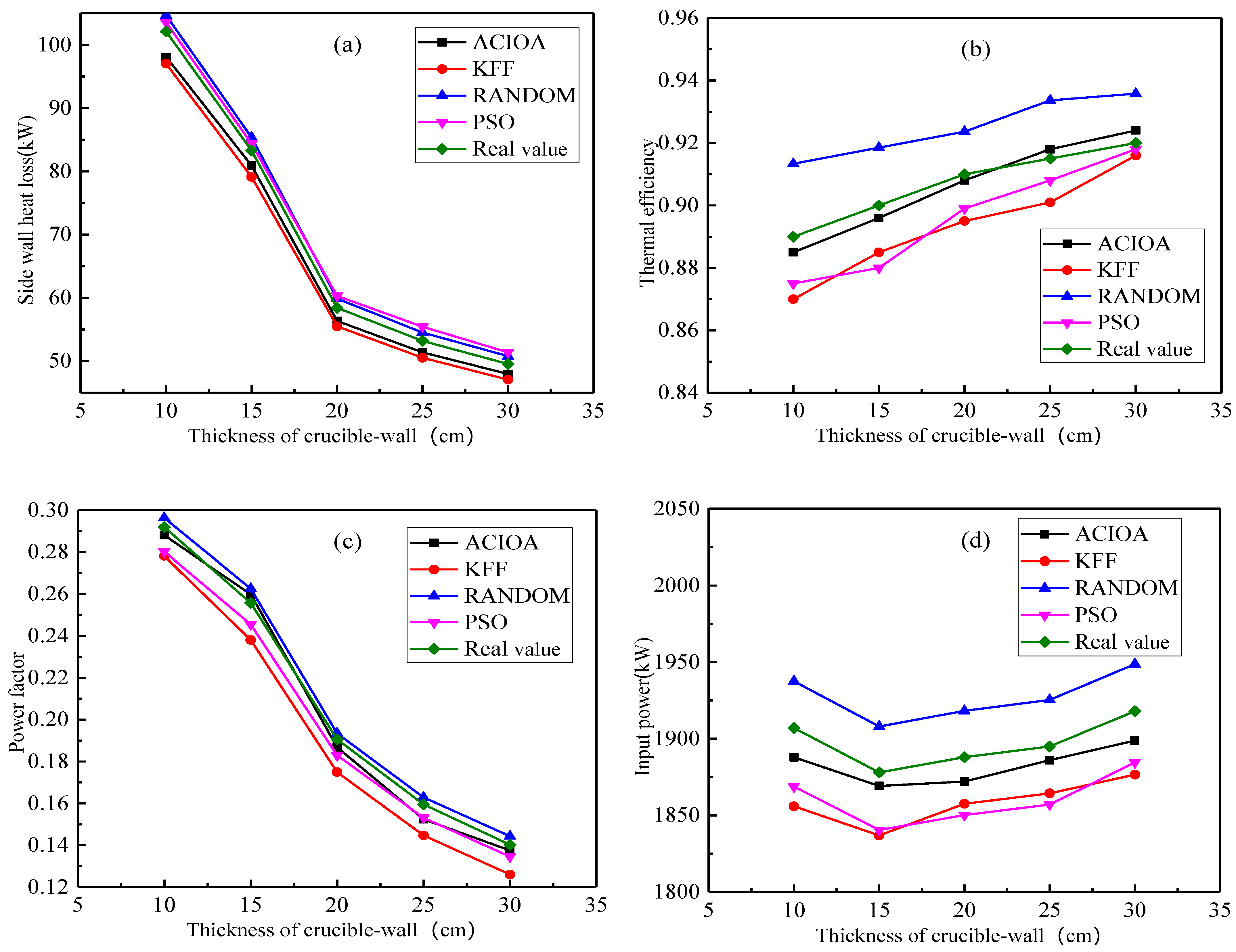 Processes 10 00491 g006