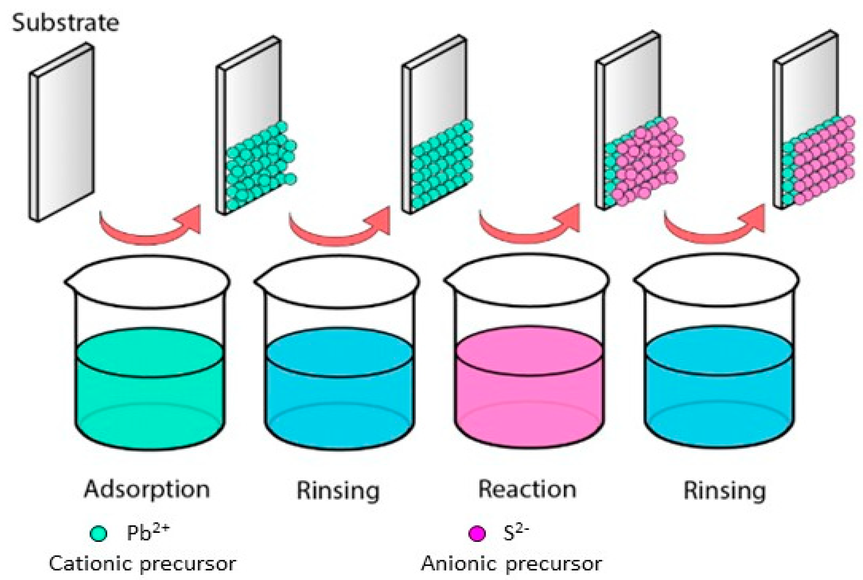 Processes 10 00492 g001 550