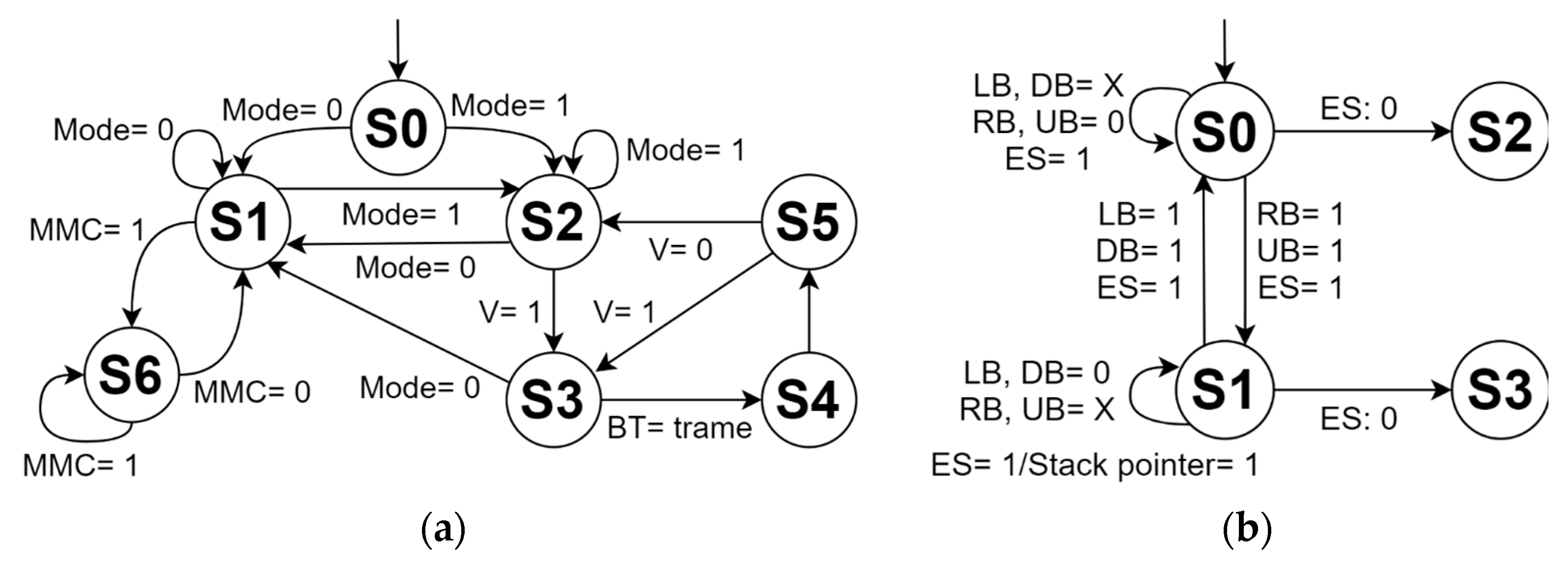 Processes 10 00492 g005 550