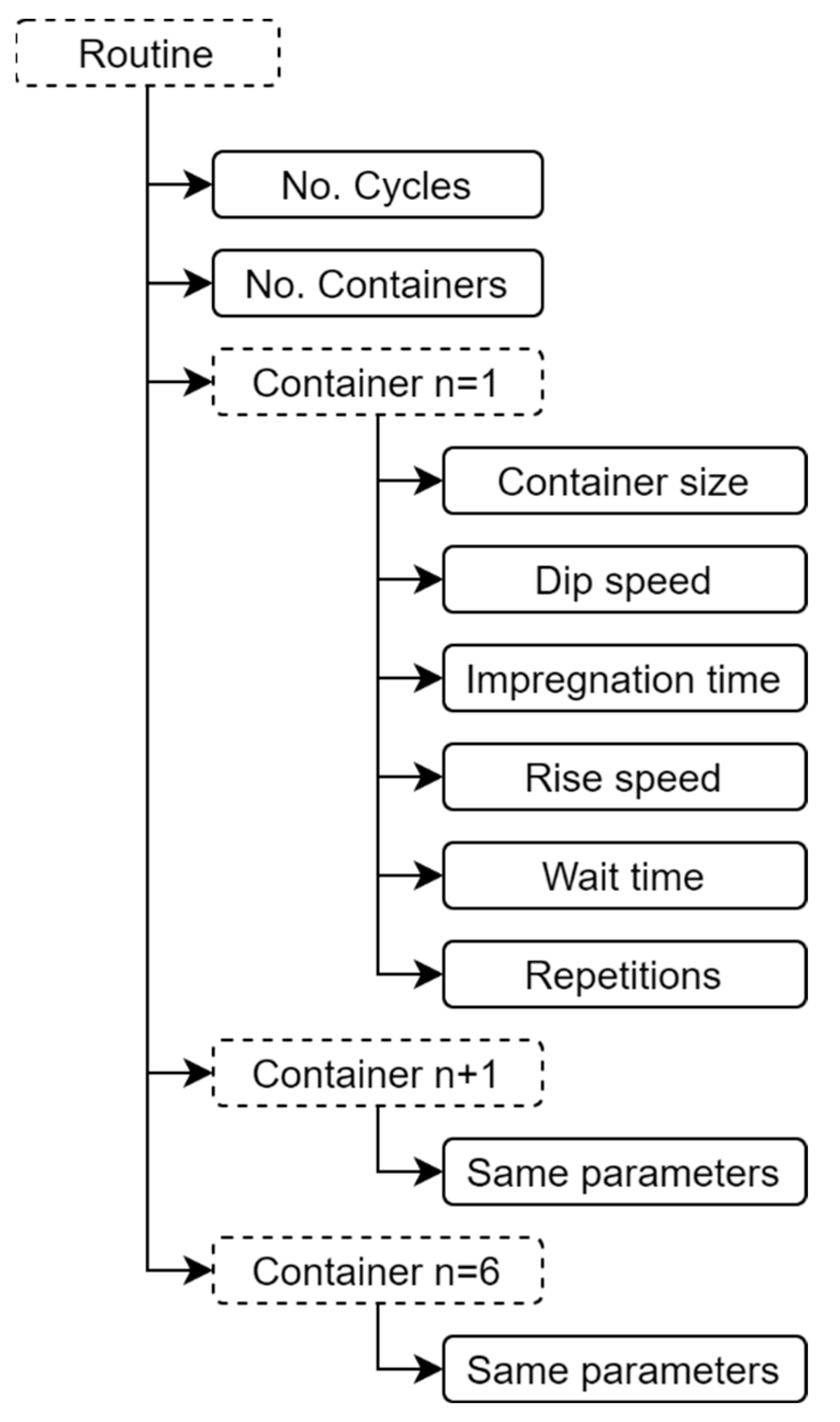 Processes 10 00492 g006 550
