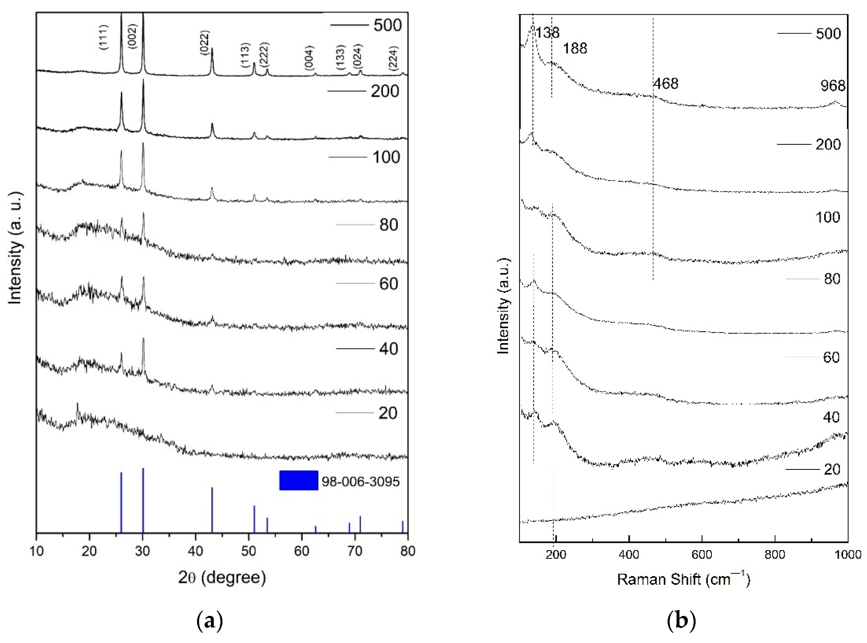 Processes 10 00492 g012 550