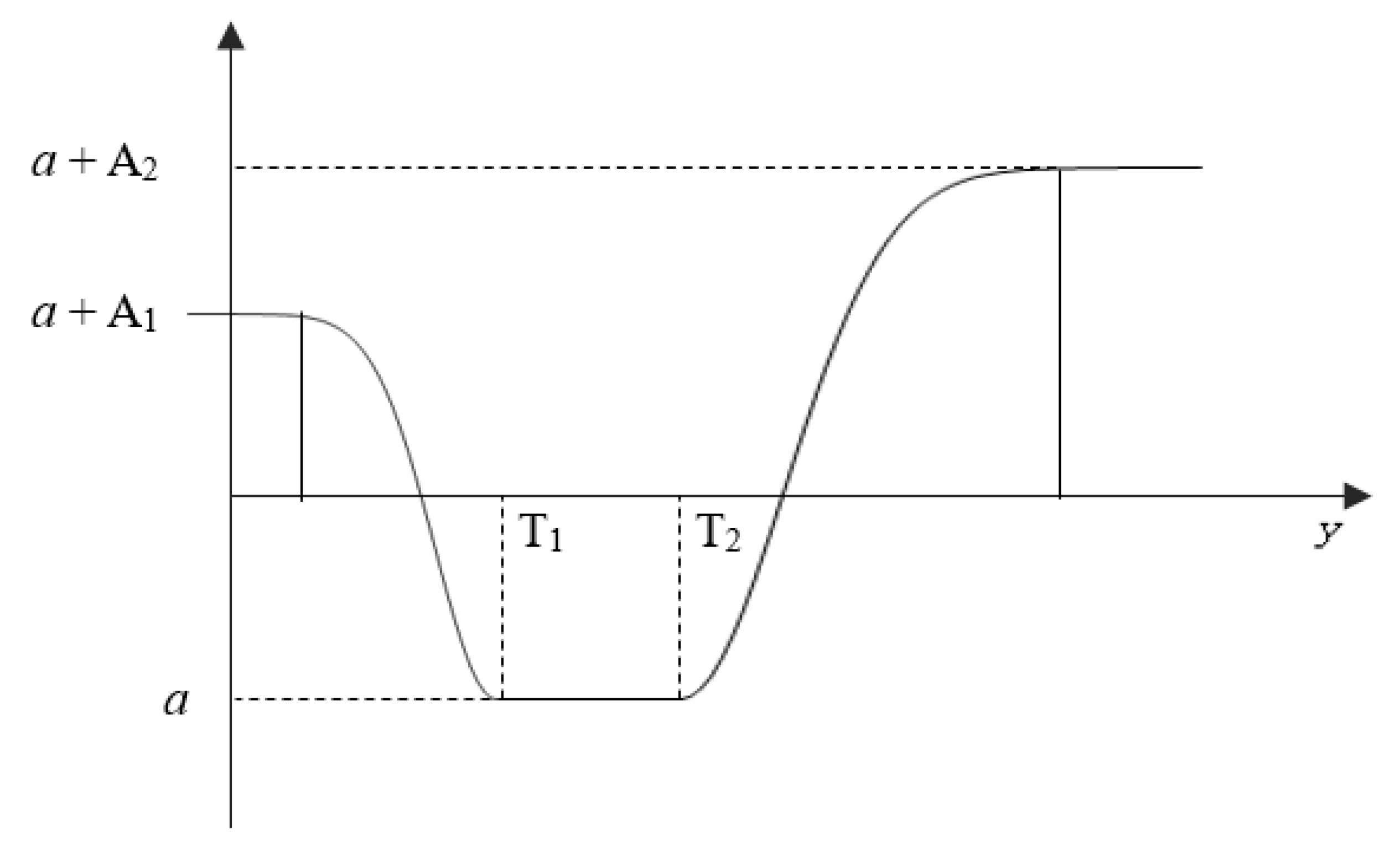 Processes 10 00495 g001 550