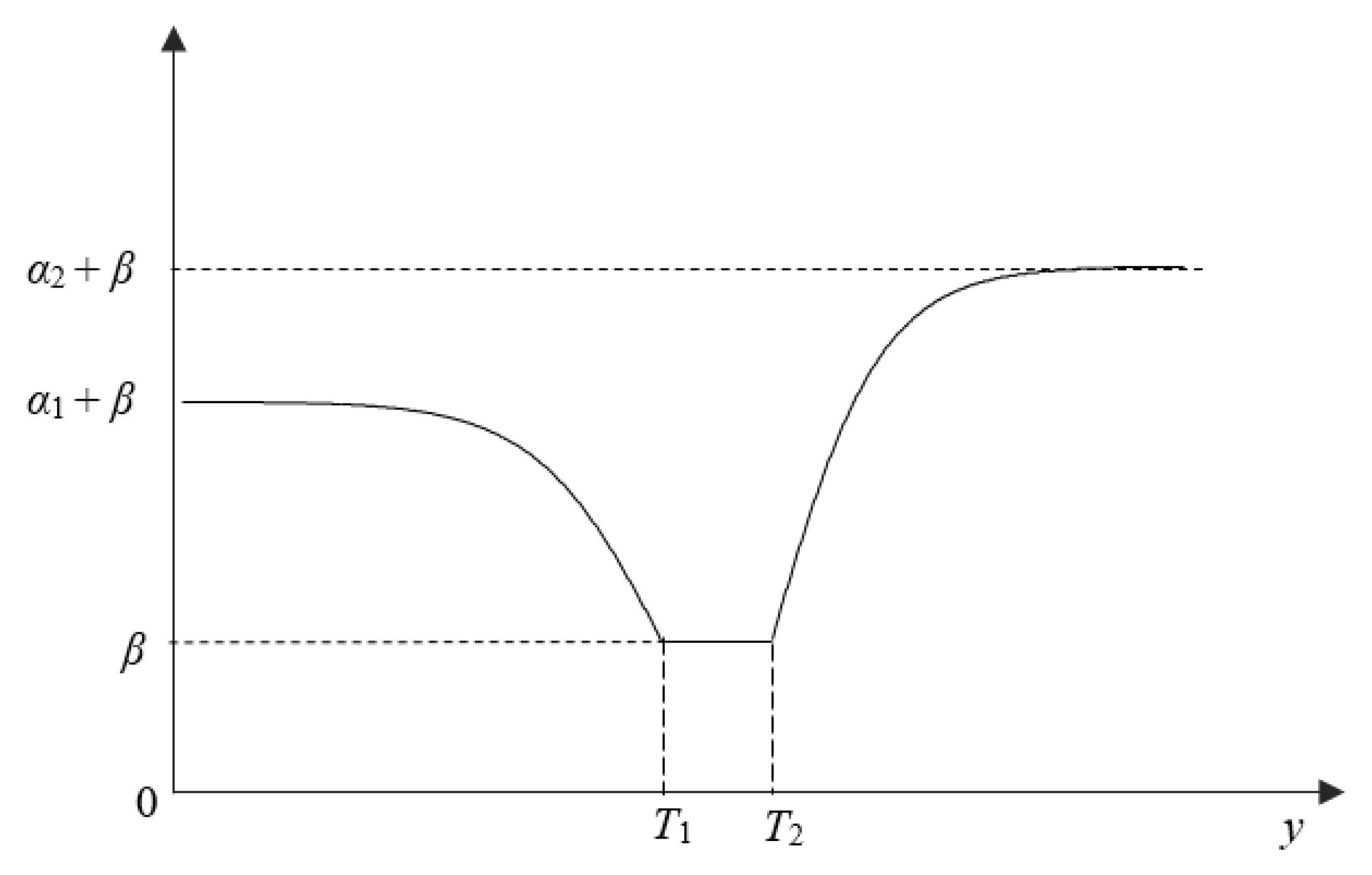 Processes 10 00495 g002 550