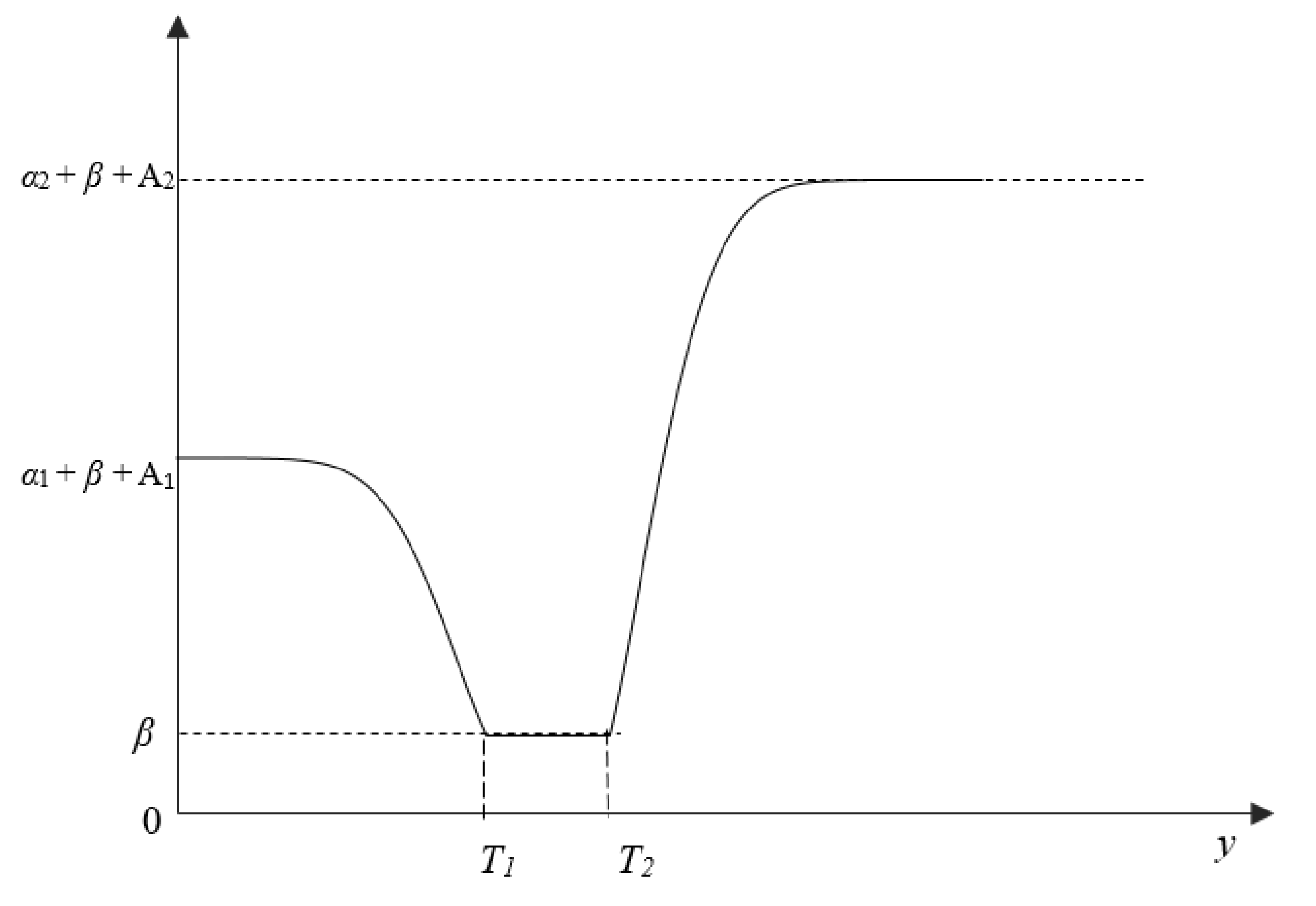 Processes 10 00495 g003 550