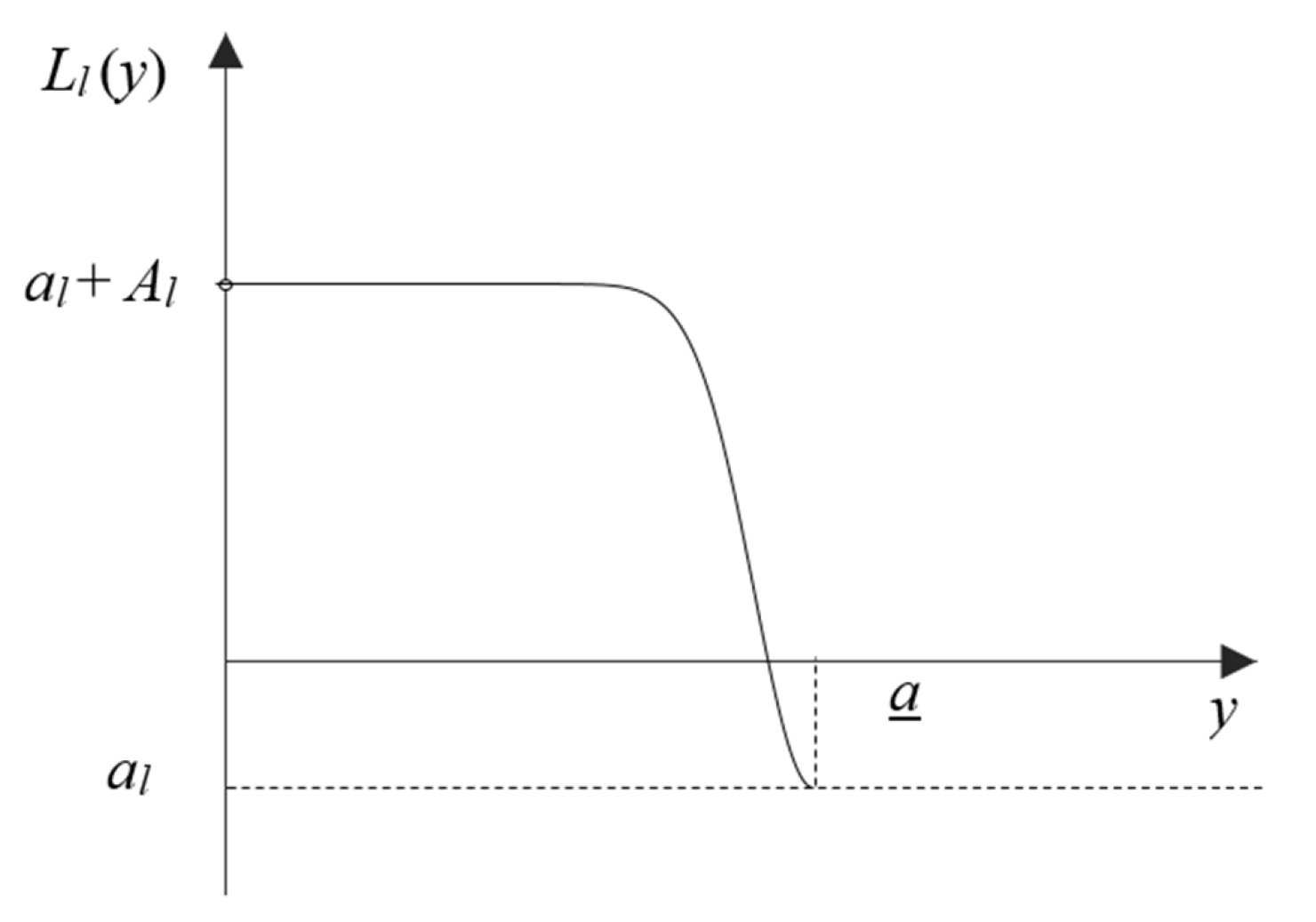 Processes 10 00495 g004 550