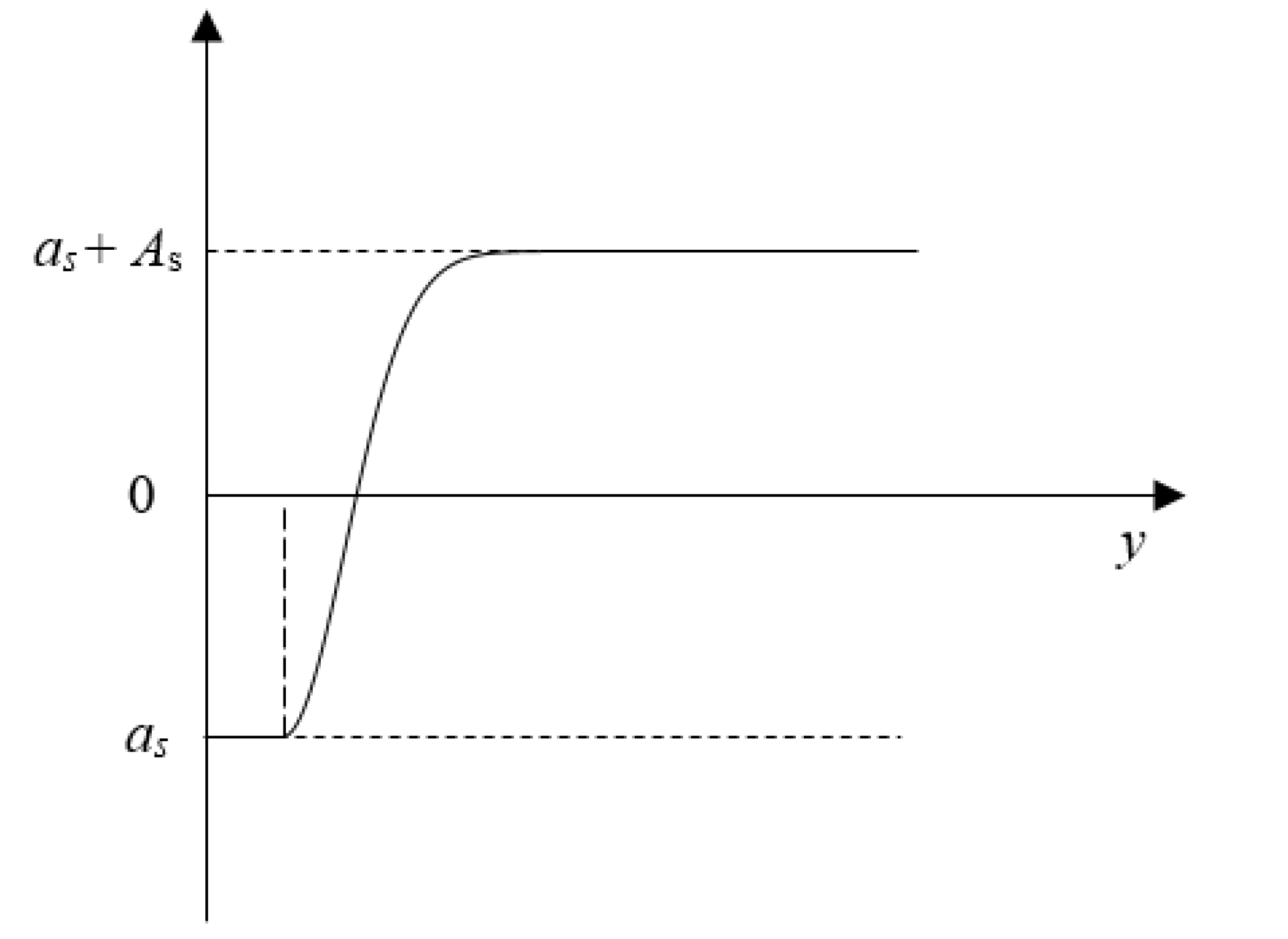 Processes 10 00495 g006 550